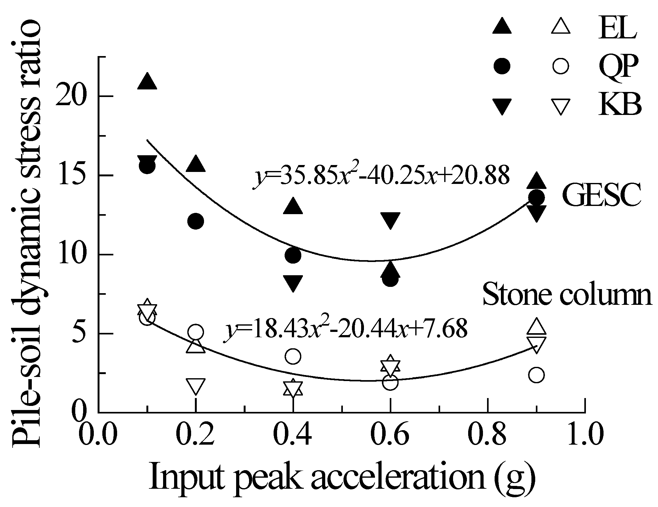 Sustainability 15 01108 g016 Sustainability 15 01108 g016