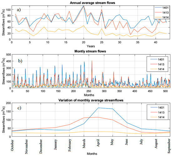 Prediction of Streamflow Drought Index for Short-Term Hydrological ...