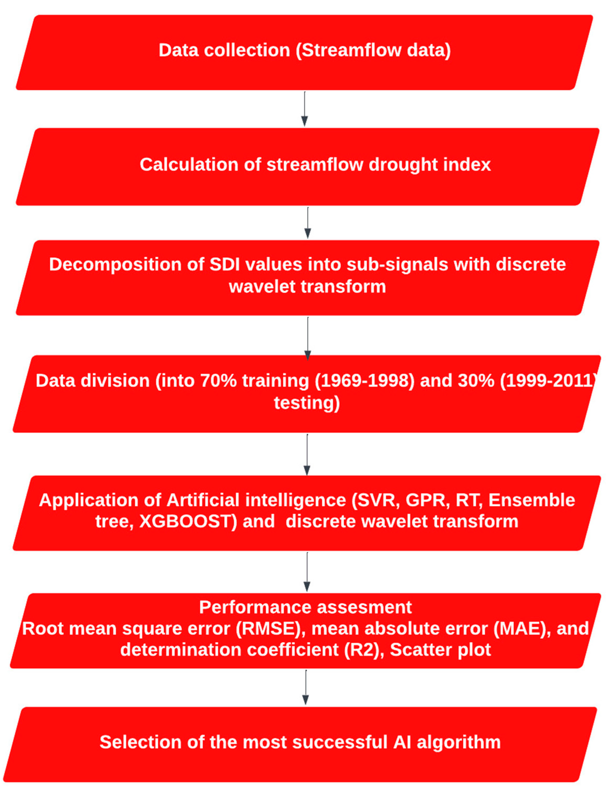 Sustainability 15 01109 g004 Sustainability 15 01109 g004