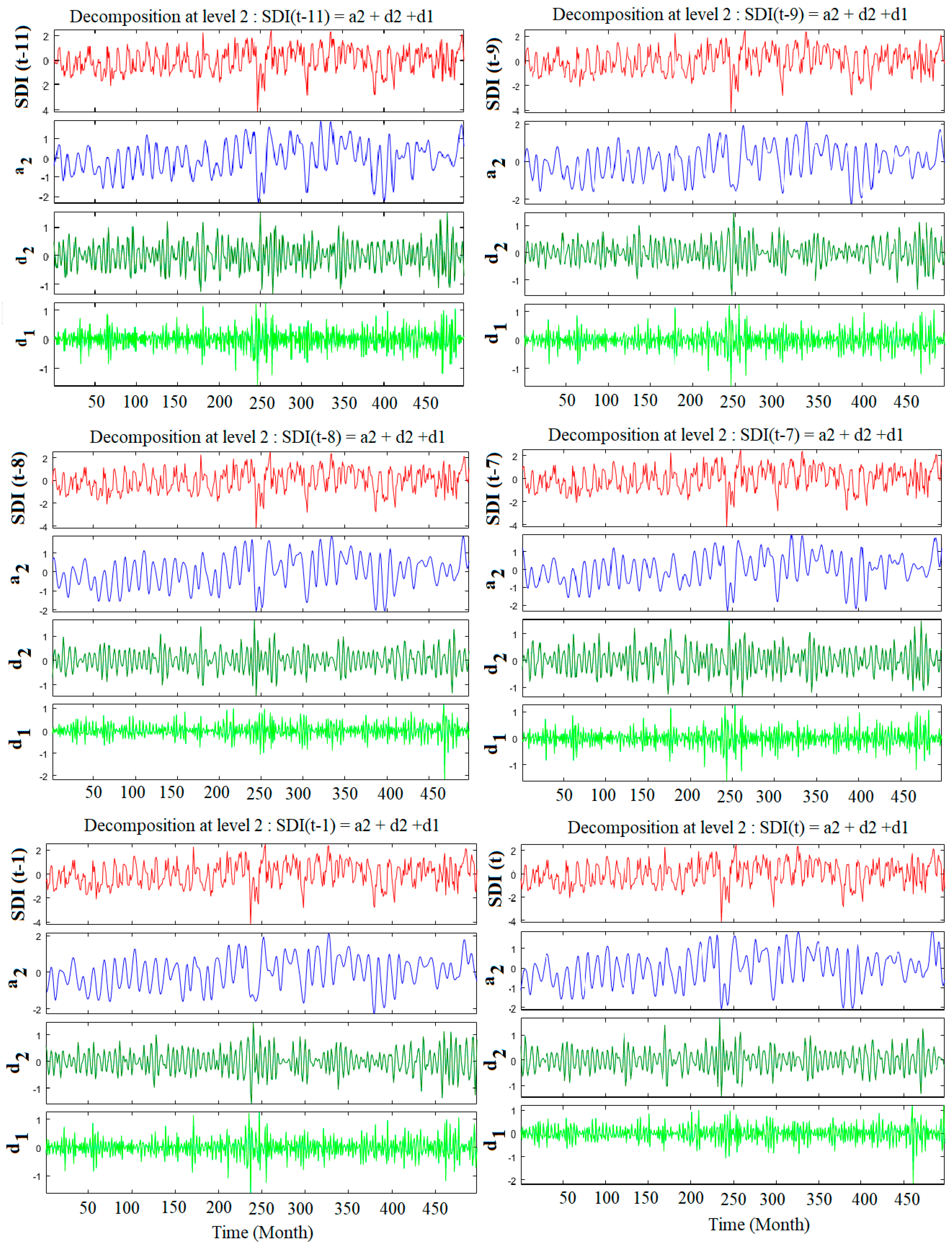 Sustainability 15 01109 g006 Sustainability 15 01109 g006
