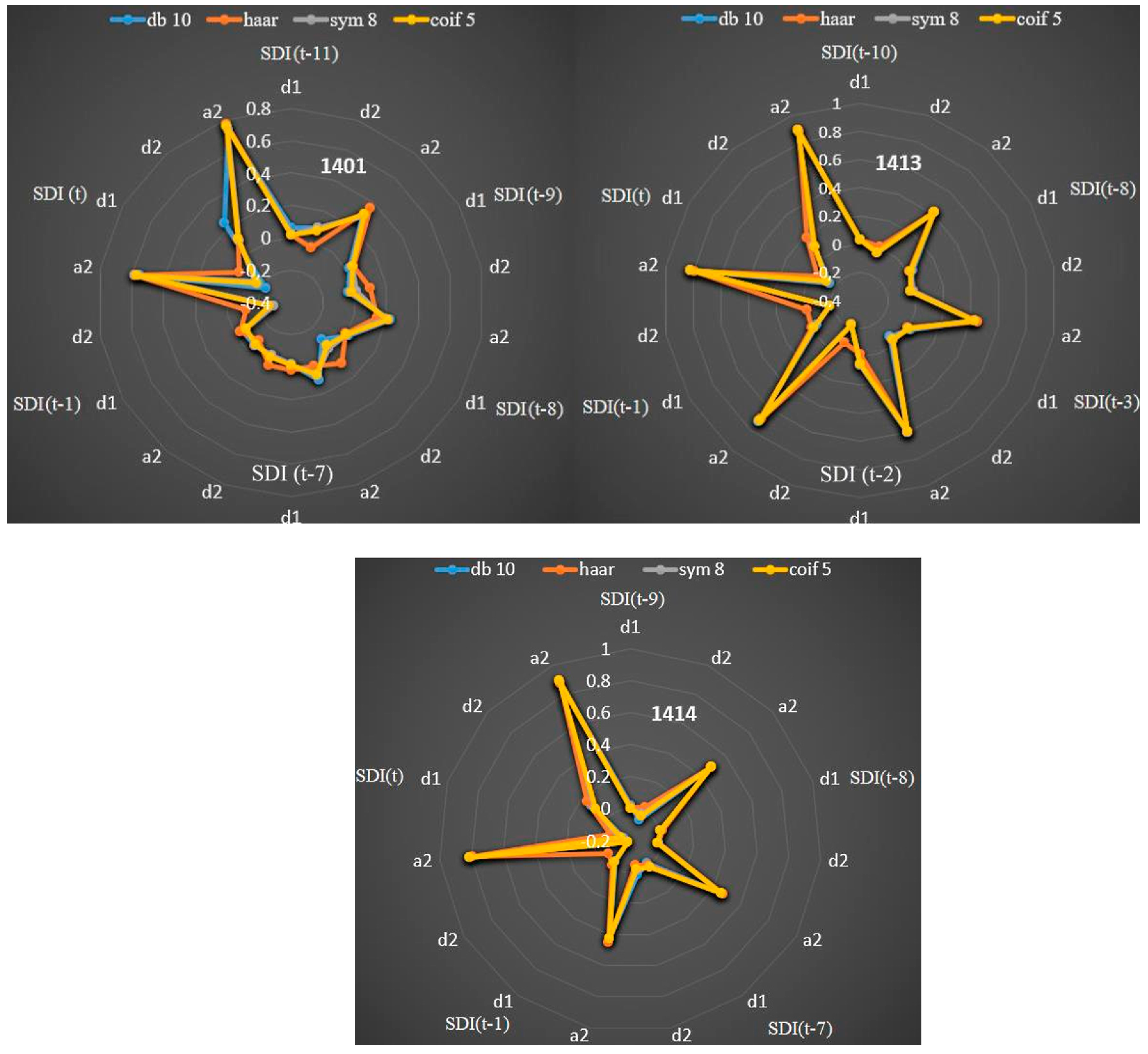Sustainability 15 01109 g007 Sustainability 15 01109 g007