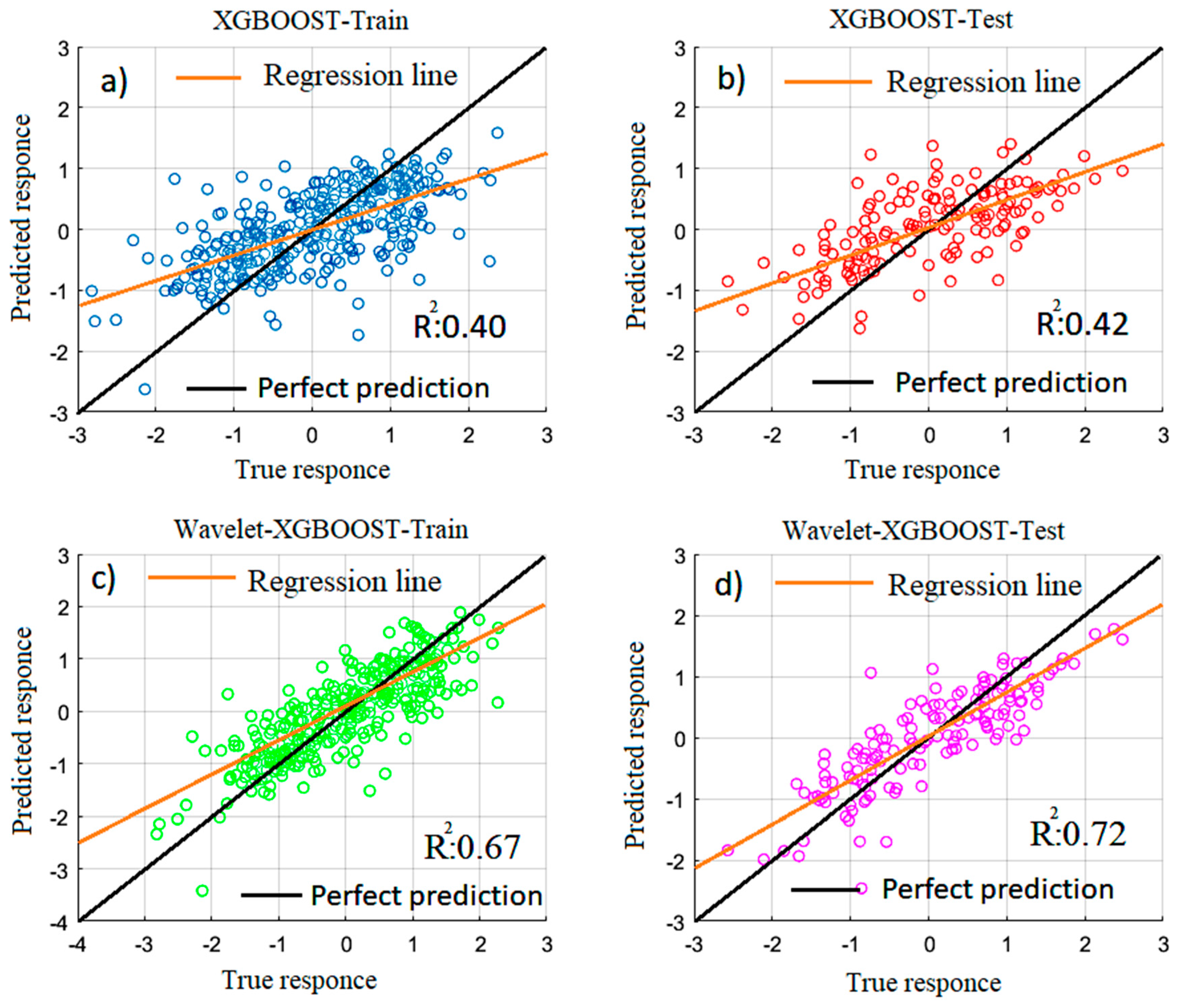 Sustainability 15 01109 g008 Sustainability 15 01109 g008
