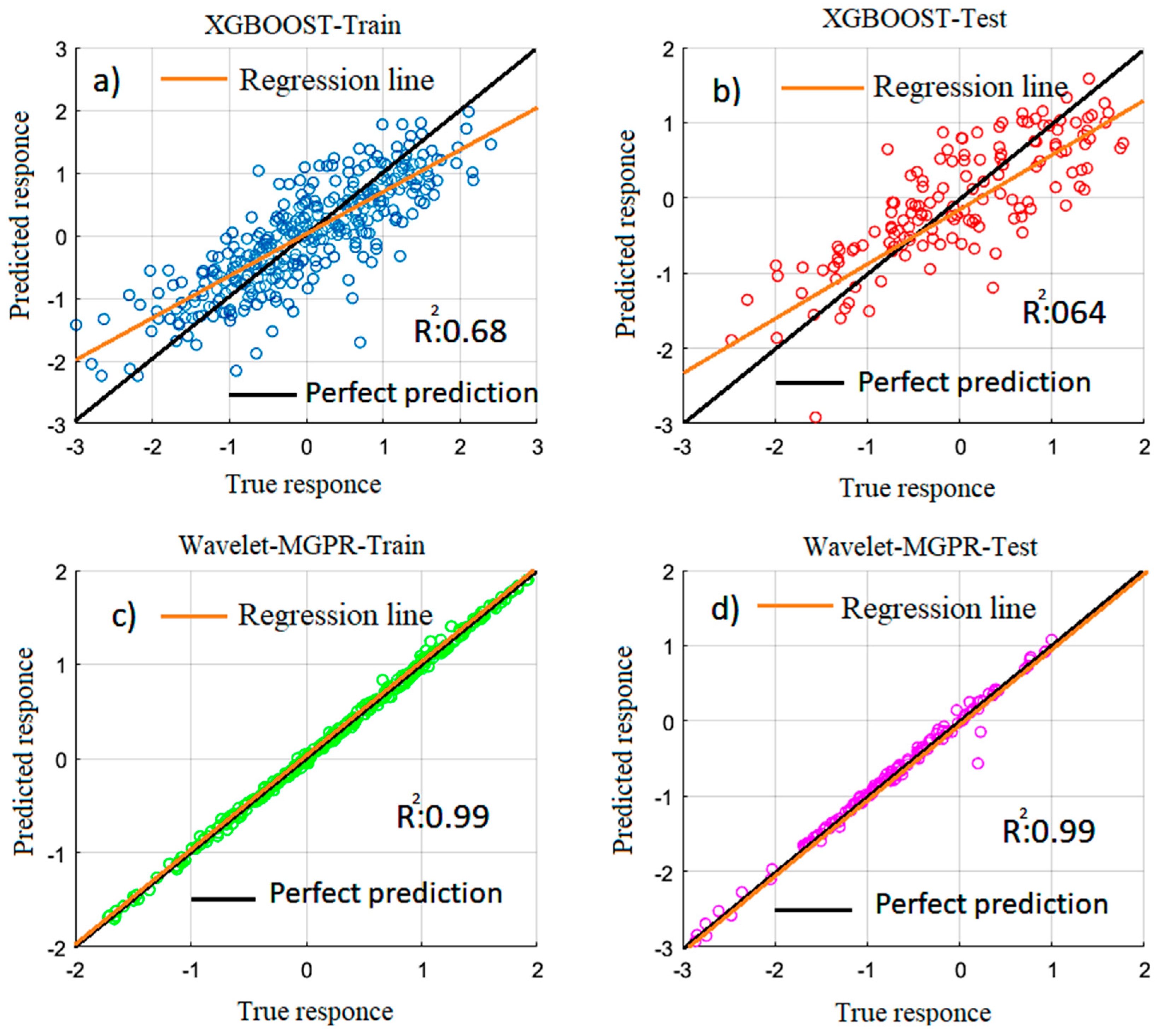 Sustainability 15 01109 g009 Sustainability 15 01109 g009