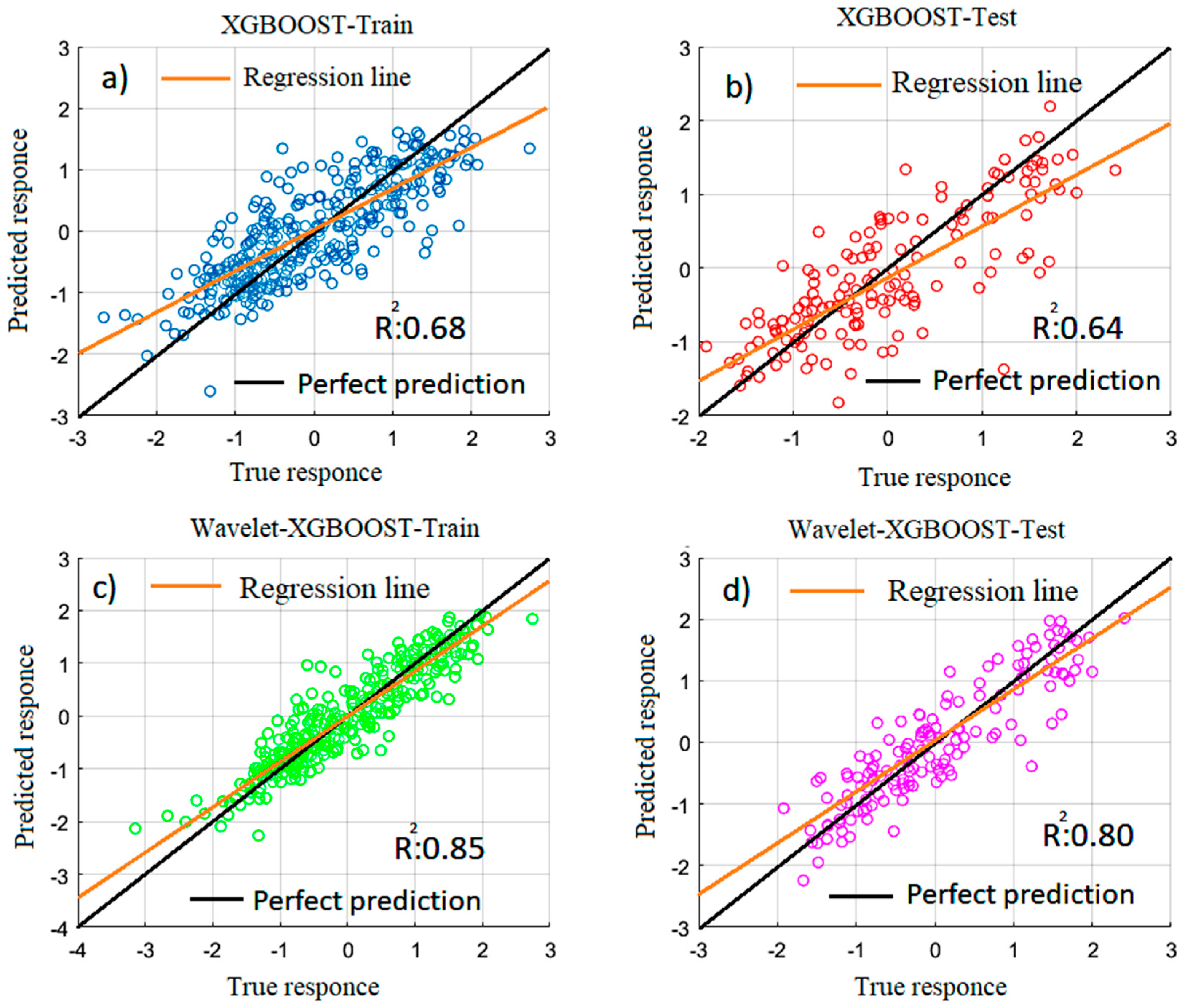 Sustainability 15 01109 g010 Sustainability 15 01109 g010
