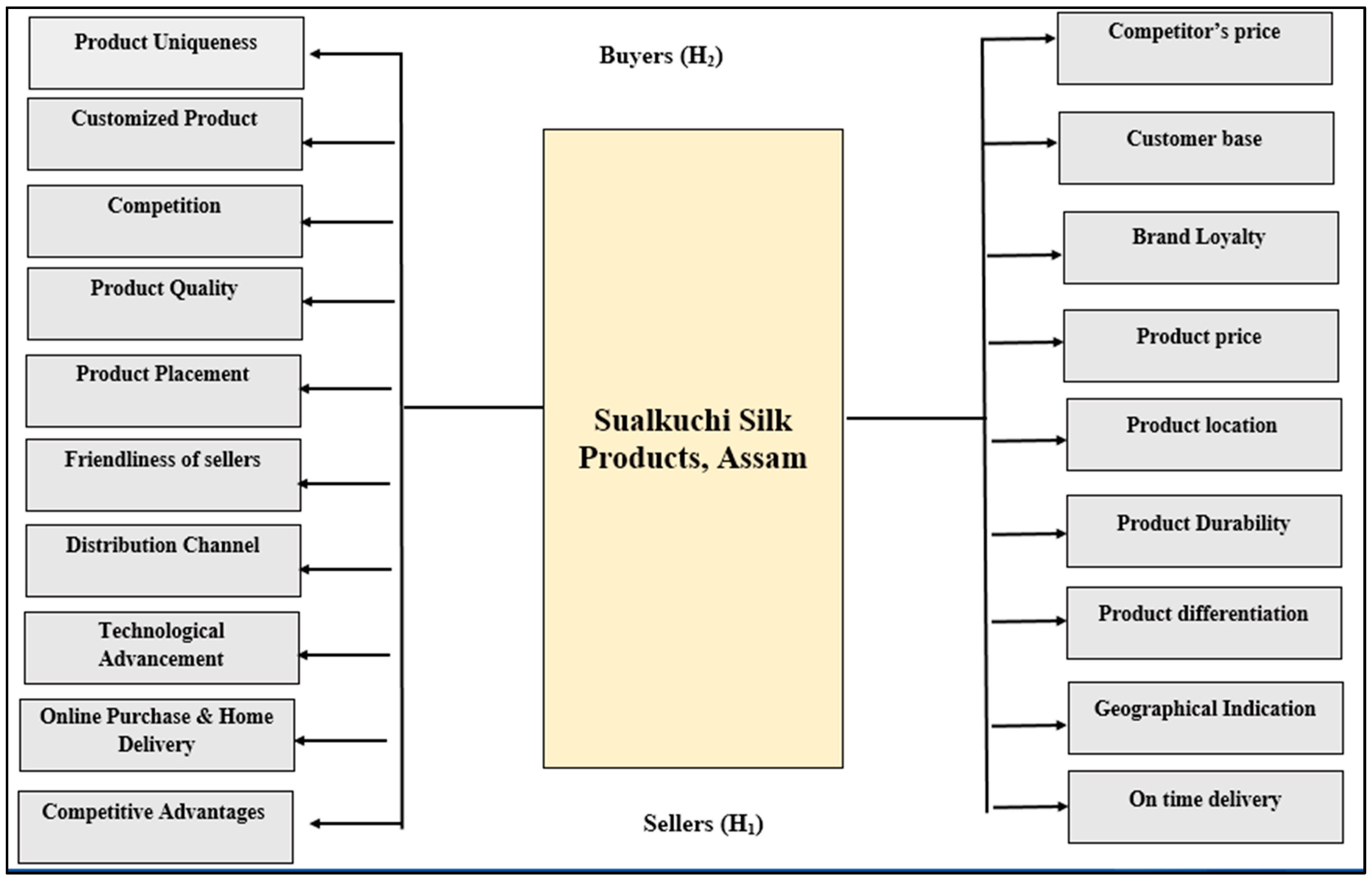 Sustainability 15 01110 g001