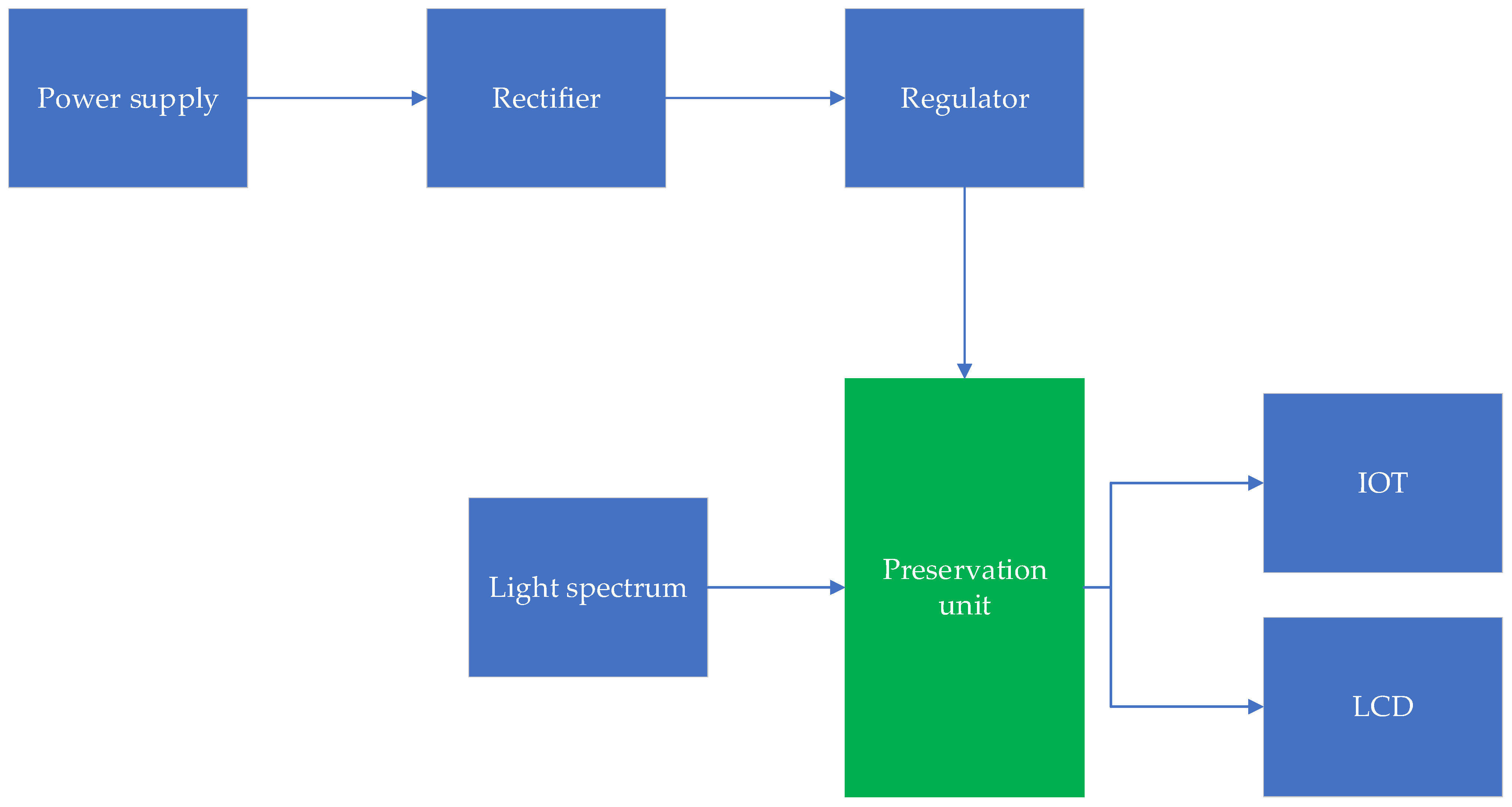 Sustainability 15 01111 g001
