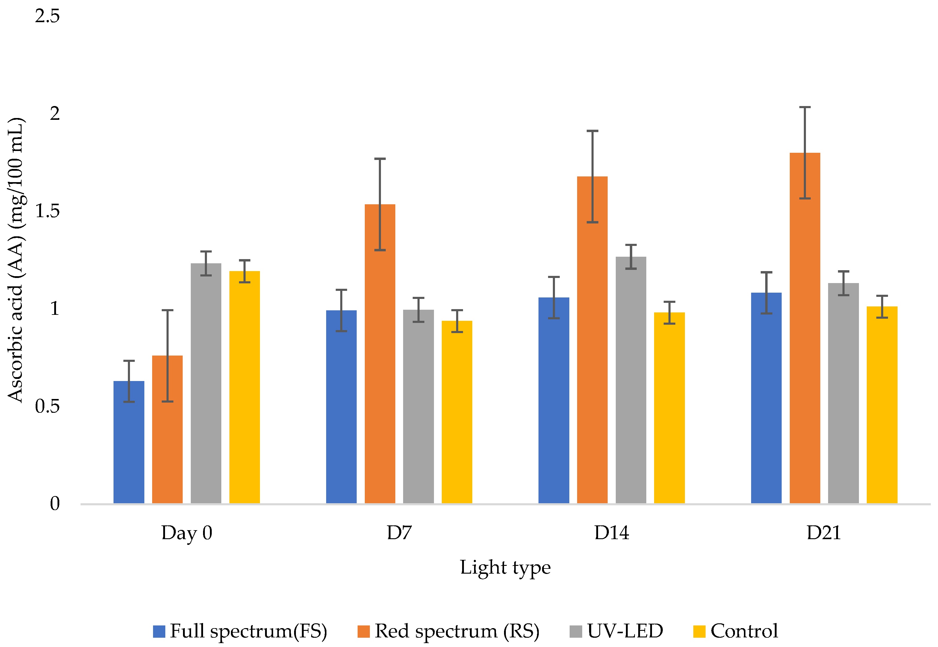 Sustainability 15 01111 g005