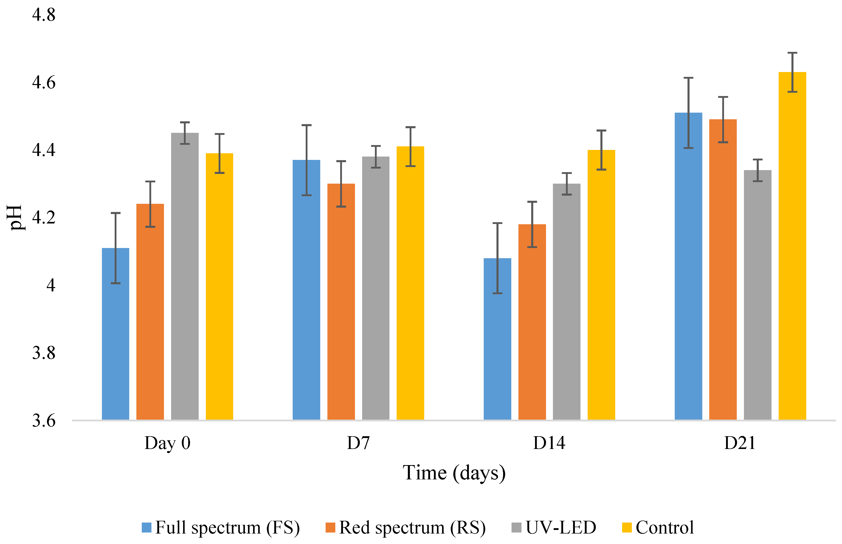 Sustainability 15 01111 g008