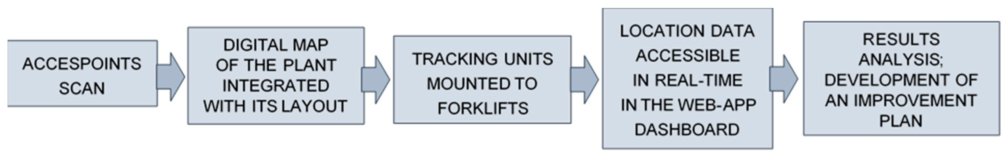Sustainability 15 01113 g001