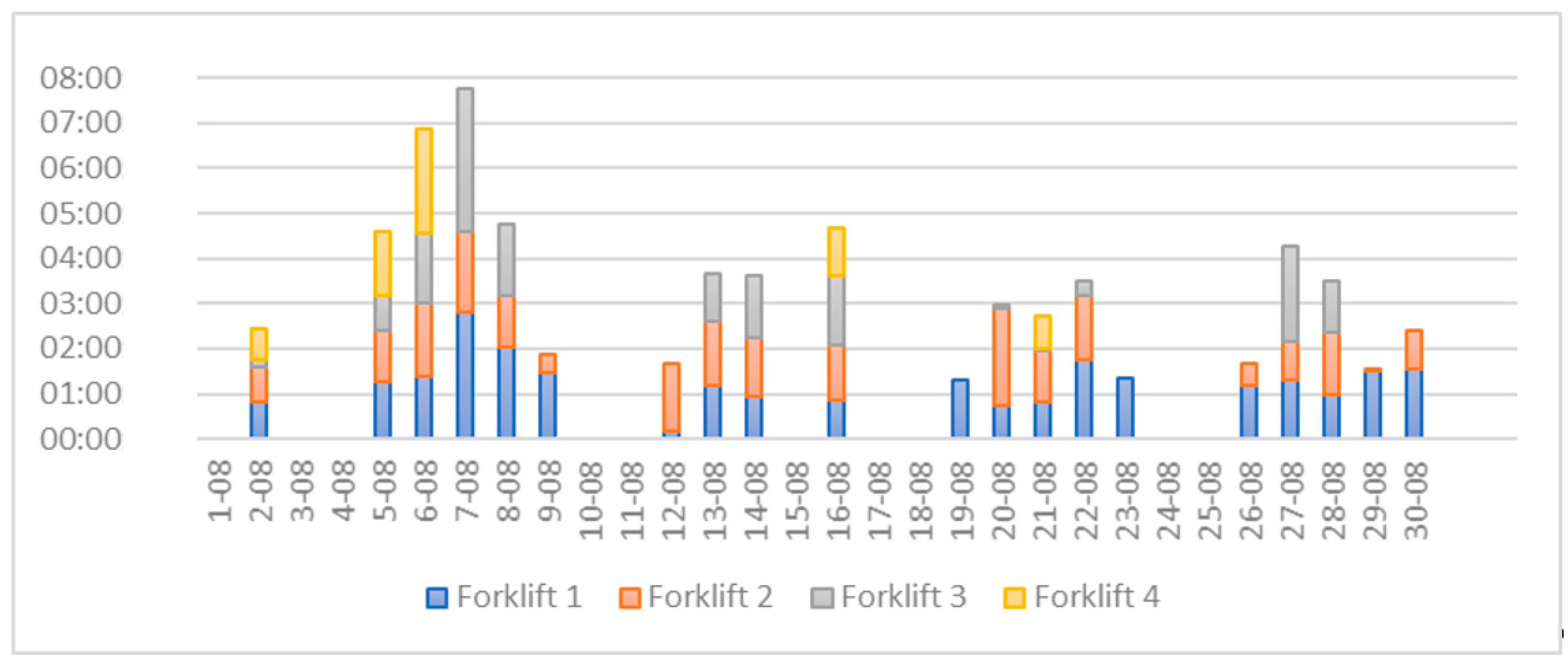 Sustainability 15 01113 g006