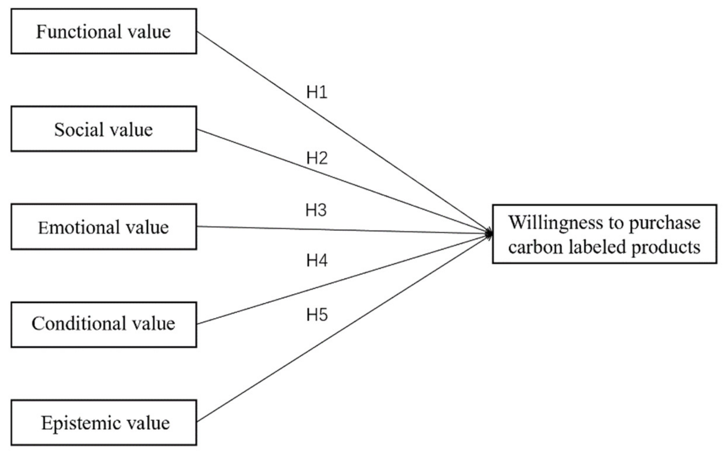 Sustainability 15 01116 g001