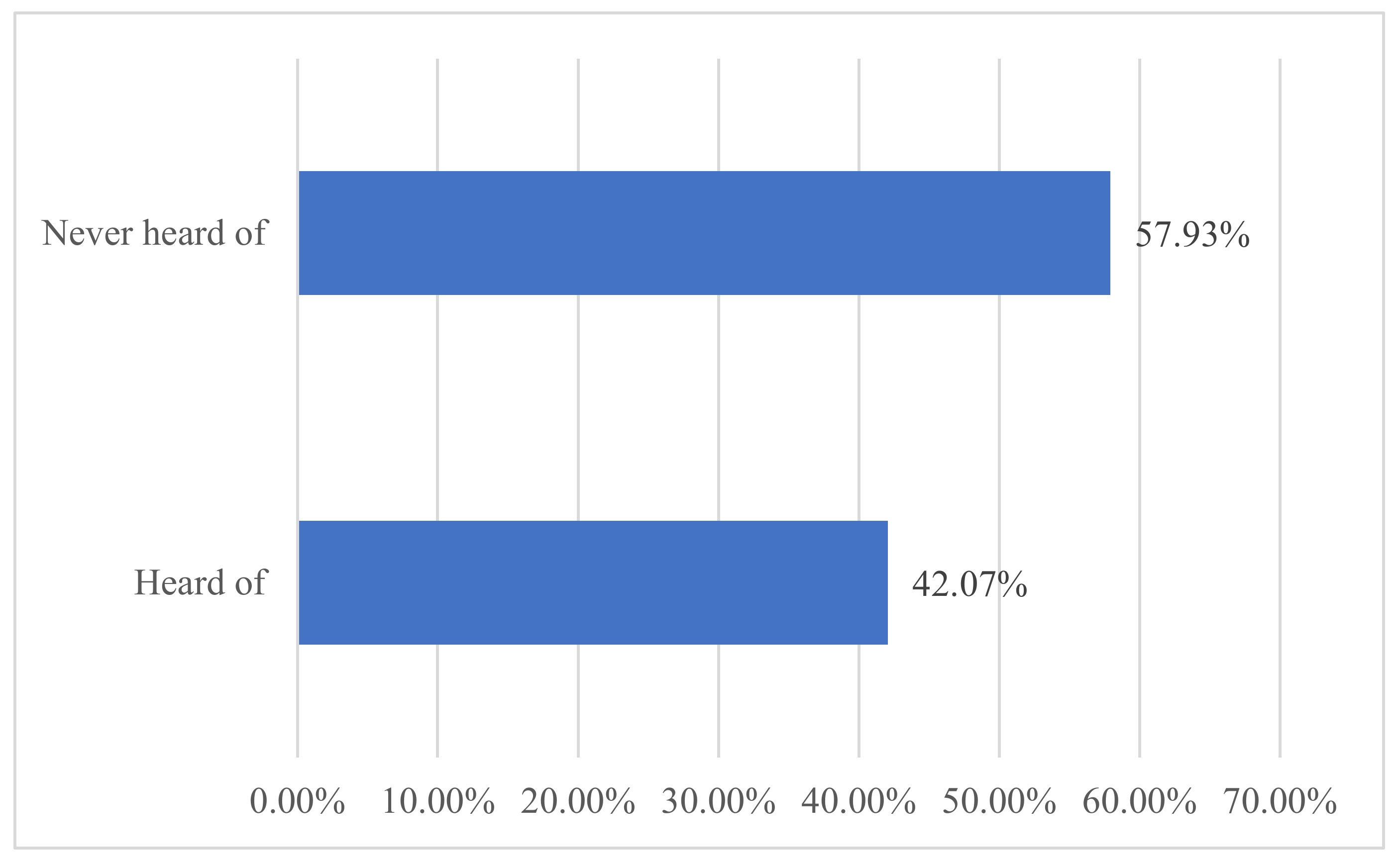 Sustainability 15 01116 g002