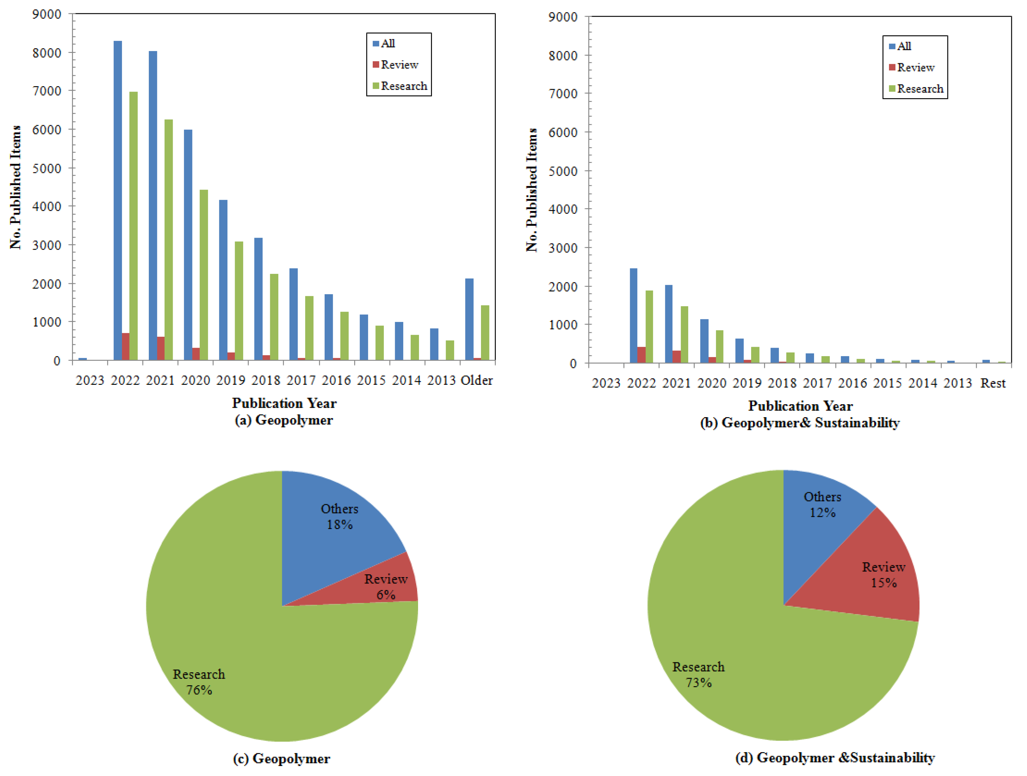 Sustainability 15 01117 g001