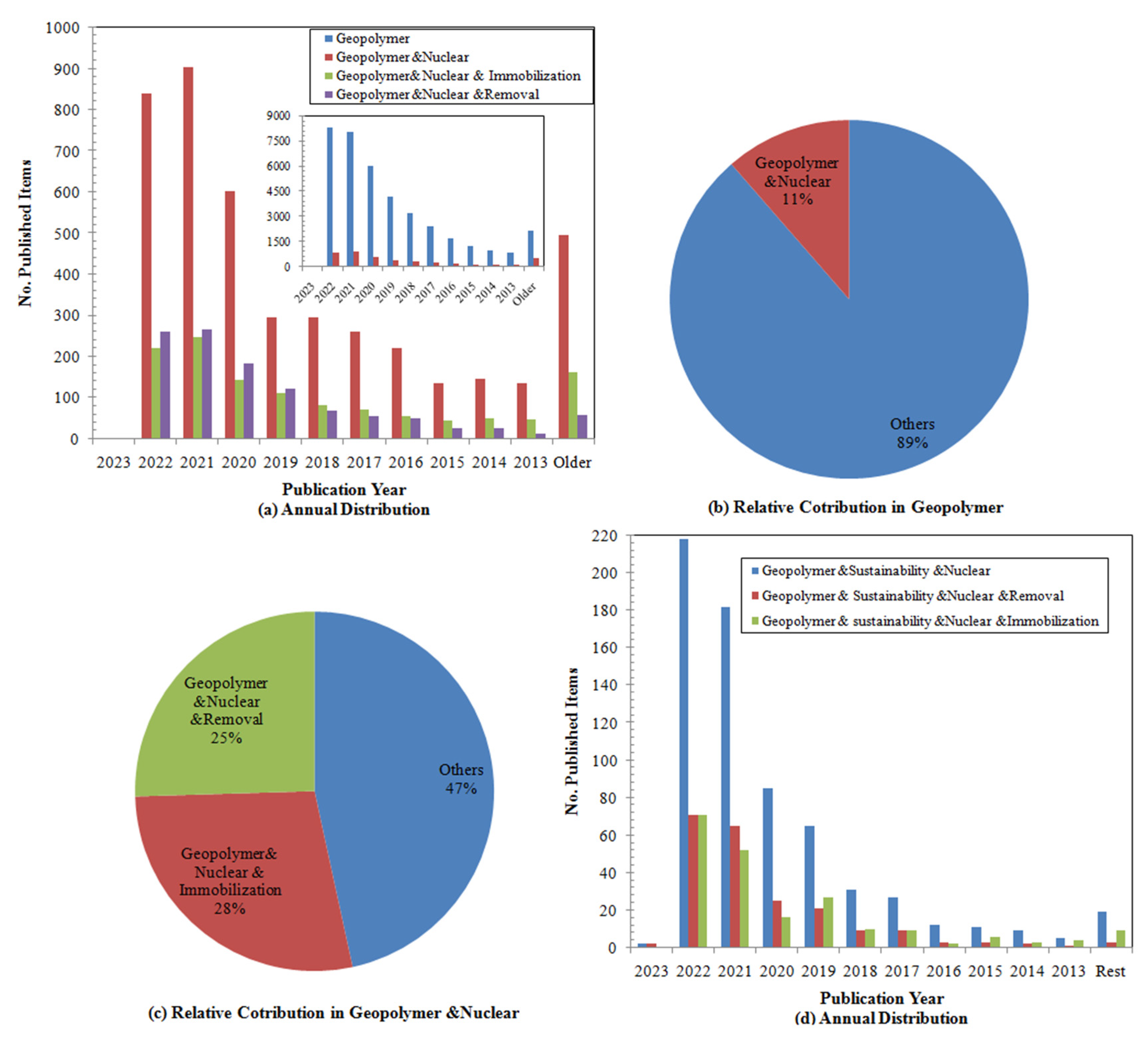 Sustainability 15 01117 g002