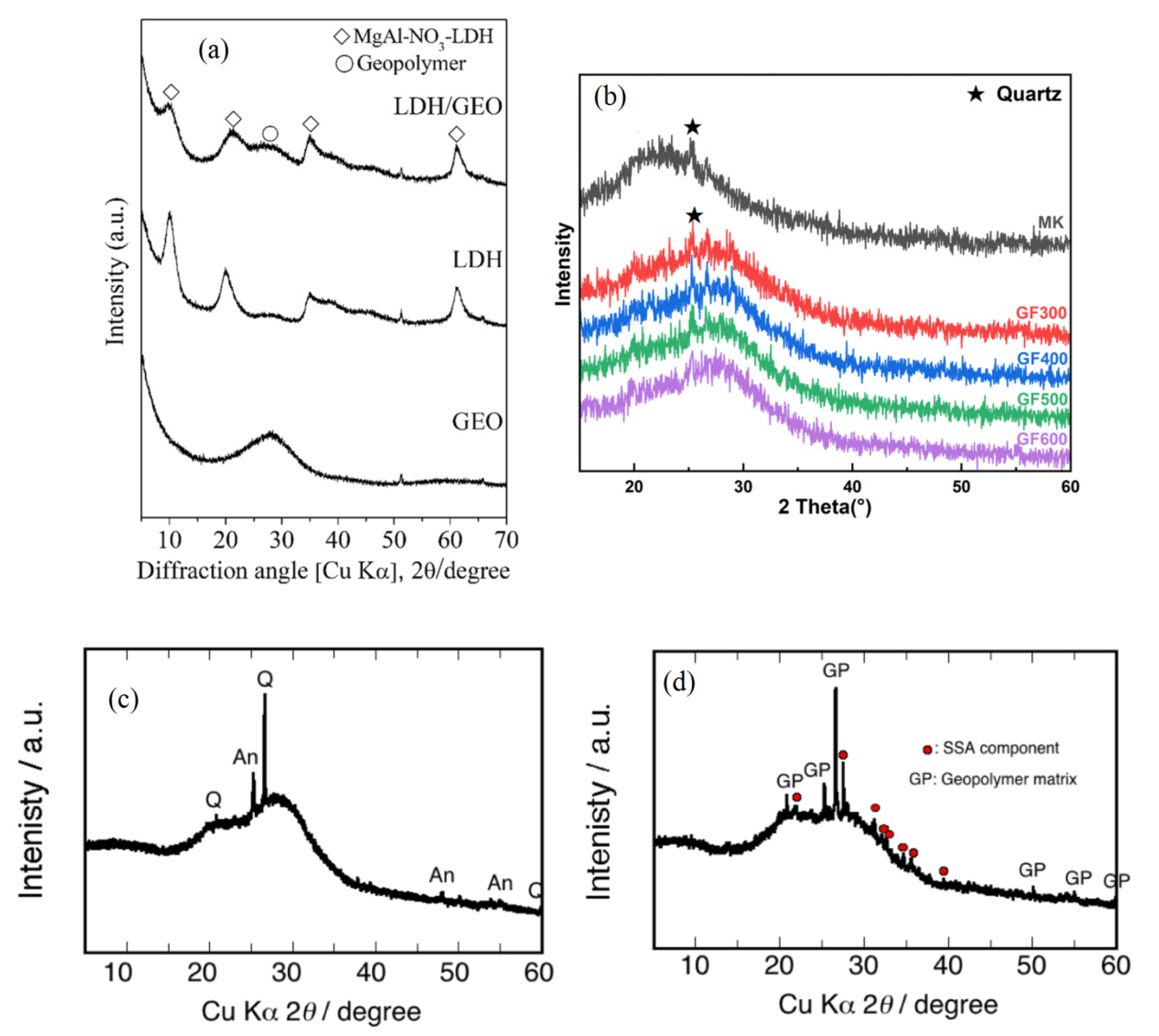 Sustainability 15 01117 g005