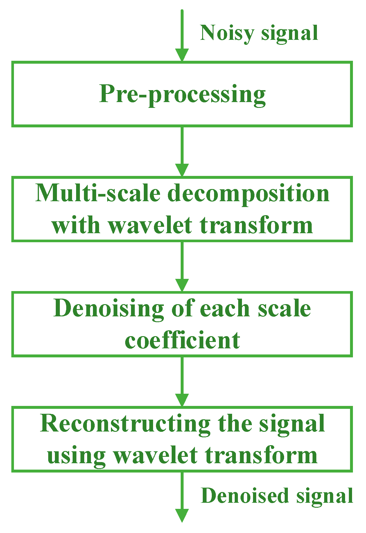 Sustainability 15 01120 g004 550