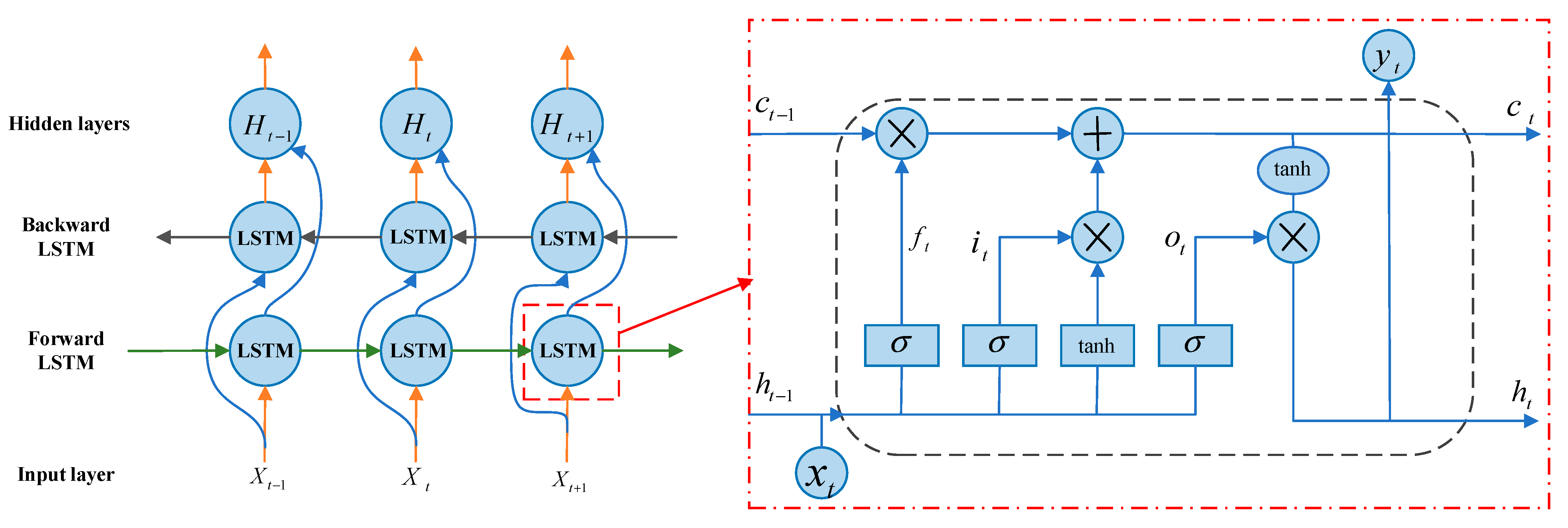 Sustainability 15 01120 g007 550