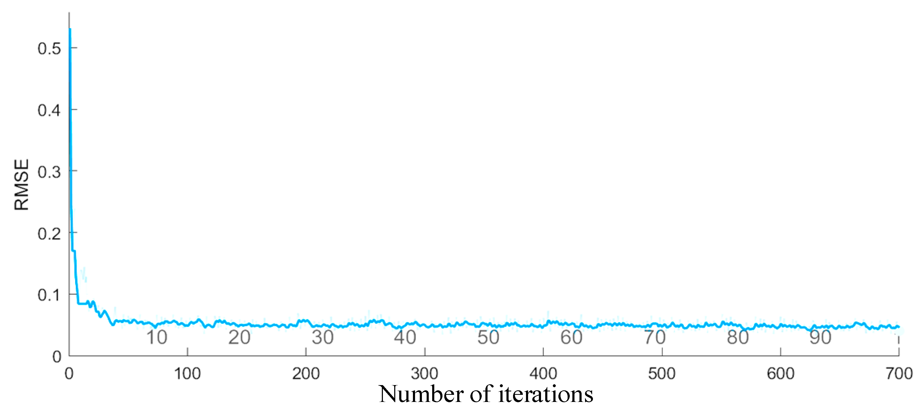 Sustainability 15 01120 g009 550