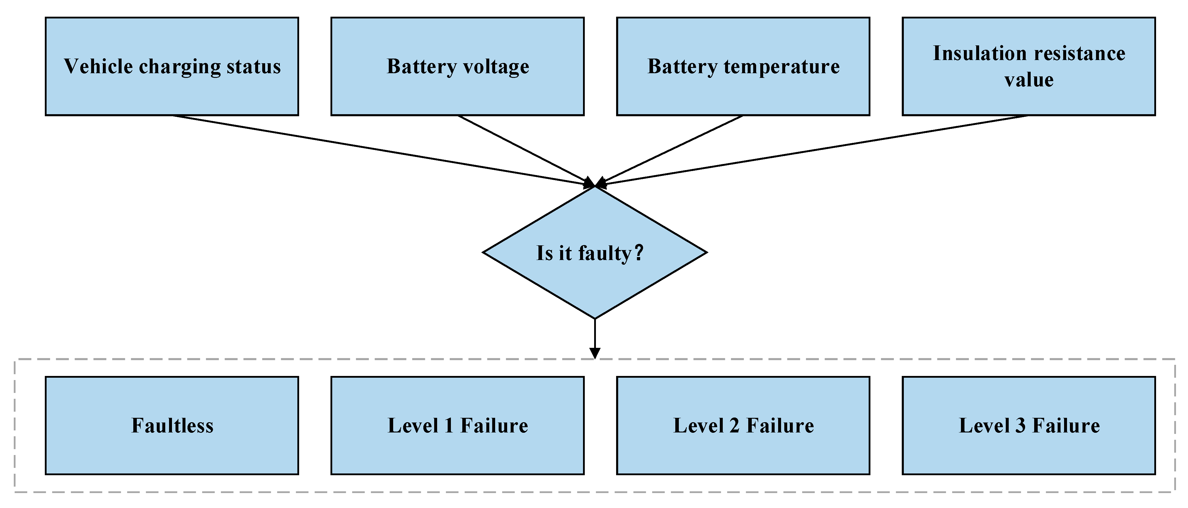 Sustainability 15 01120 g010 550