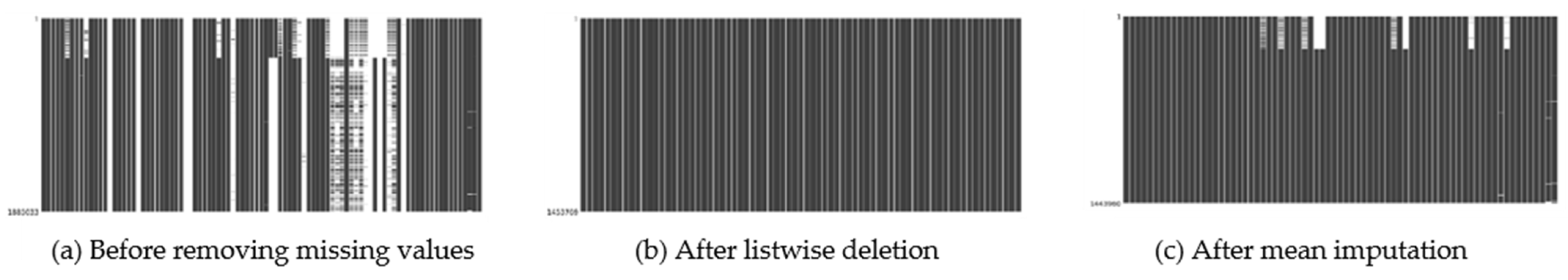Sustainability 15 01122 g001