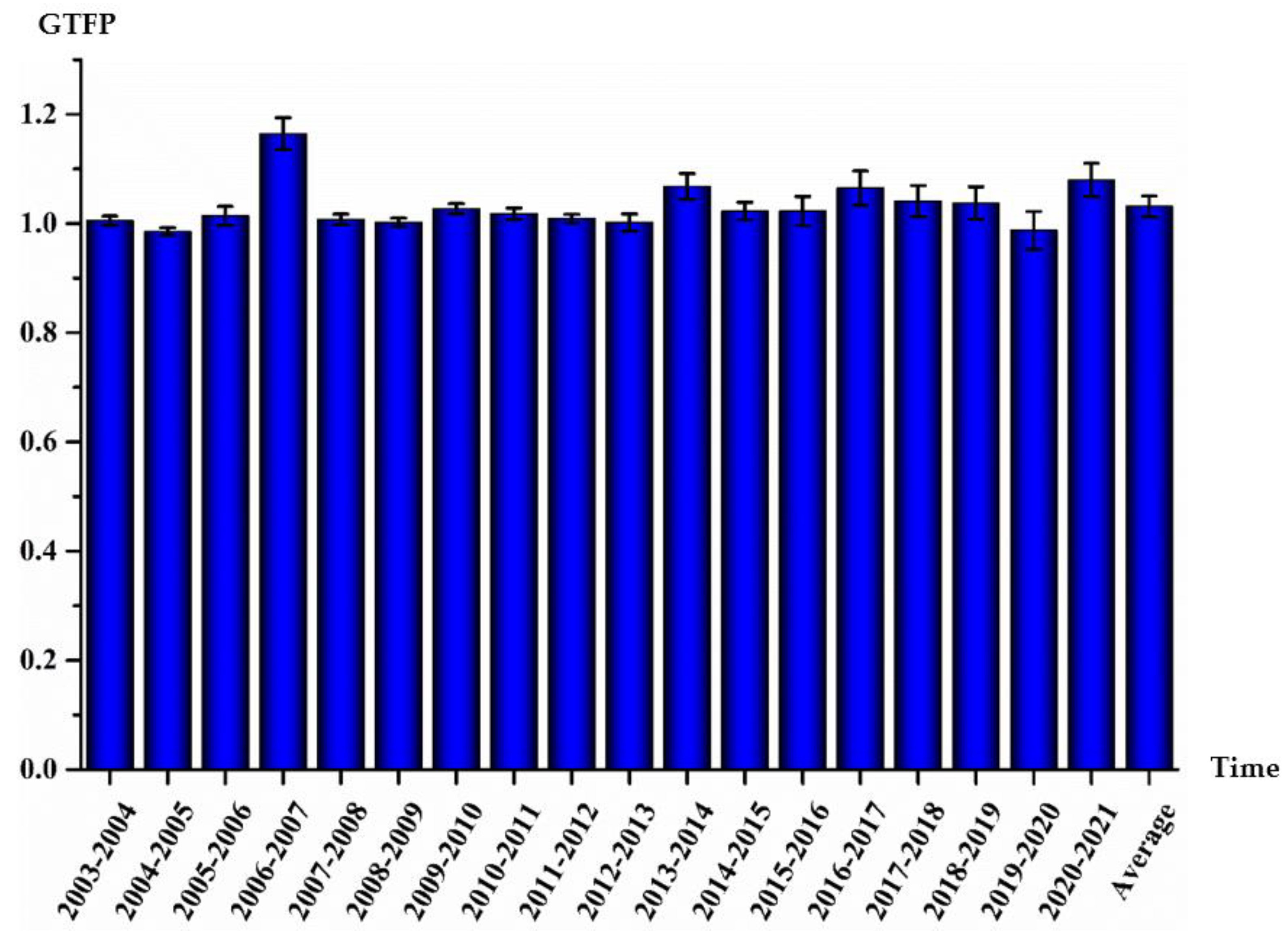 Sustainability 15 01123 g001