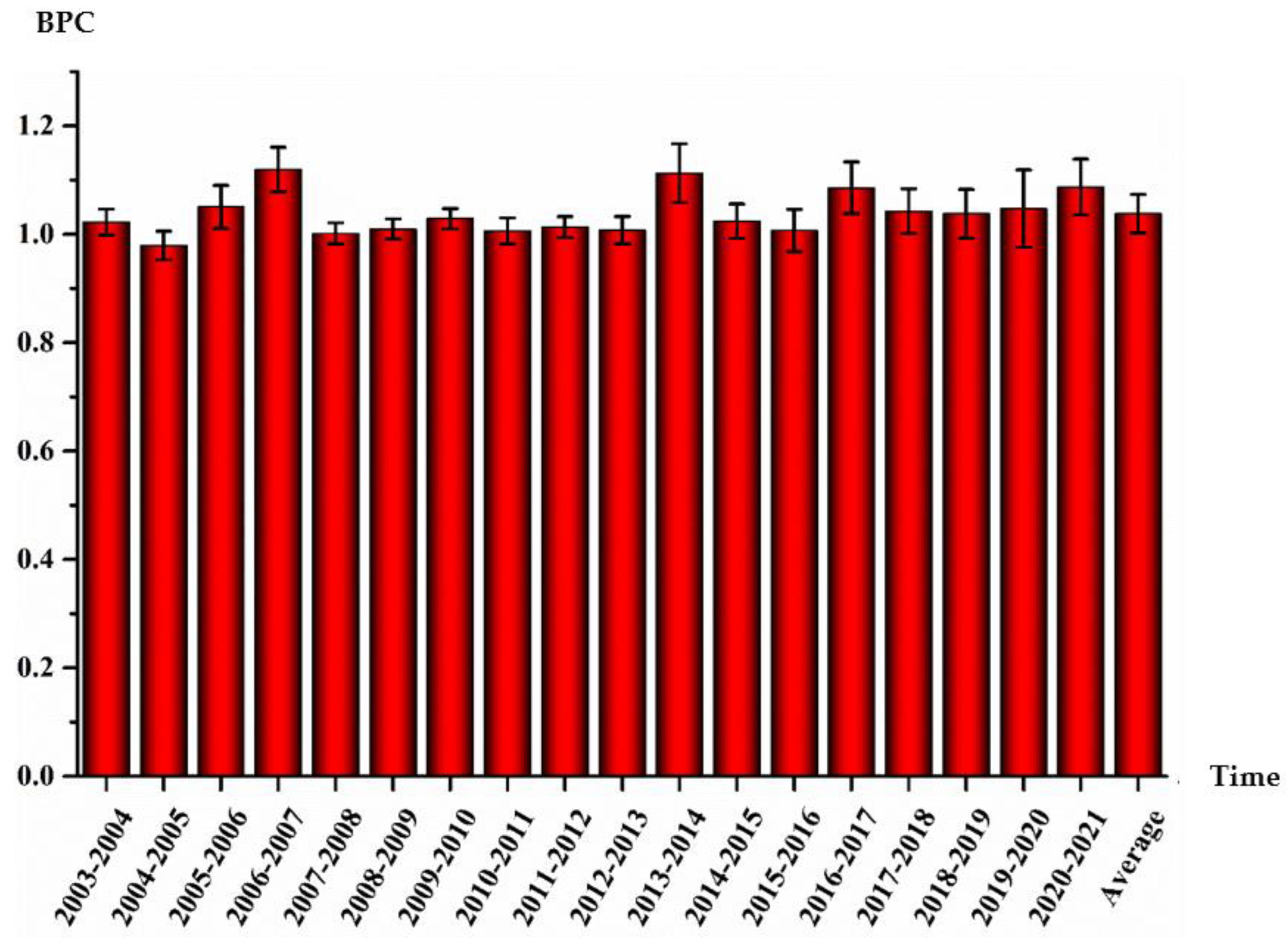 Sustainability 15 01123 g003