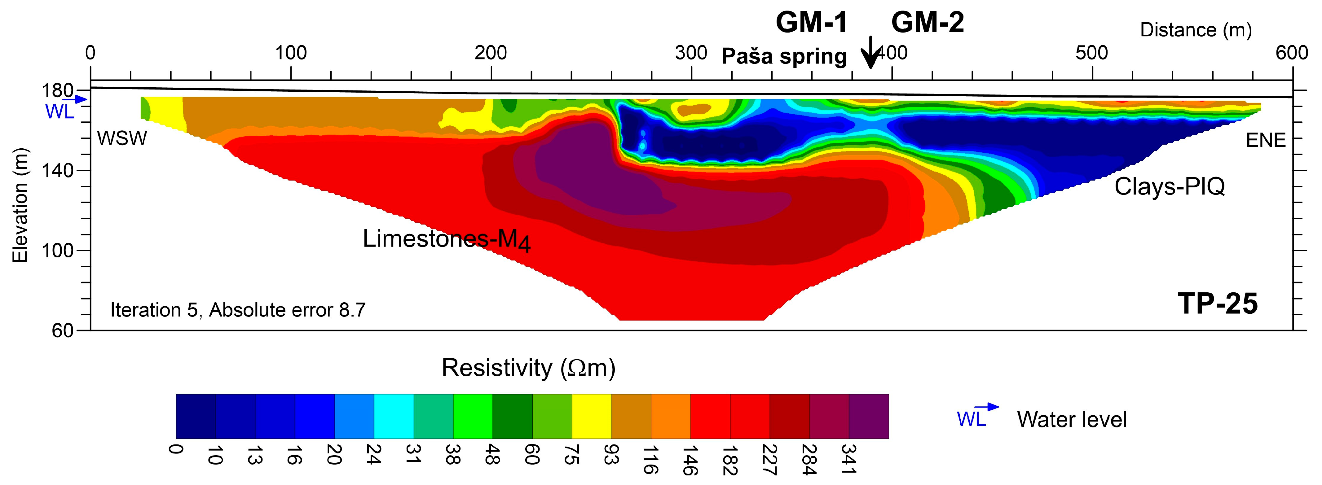 Sustainability 15 01124 g012