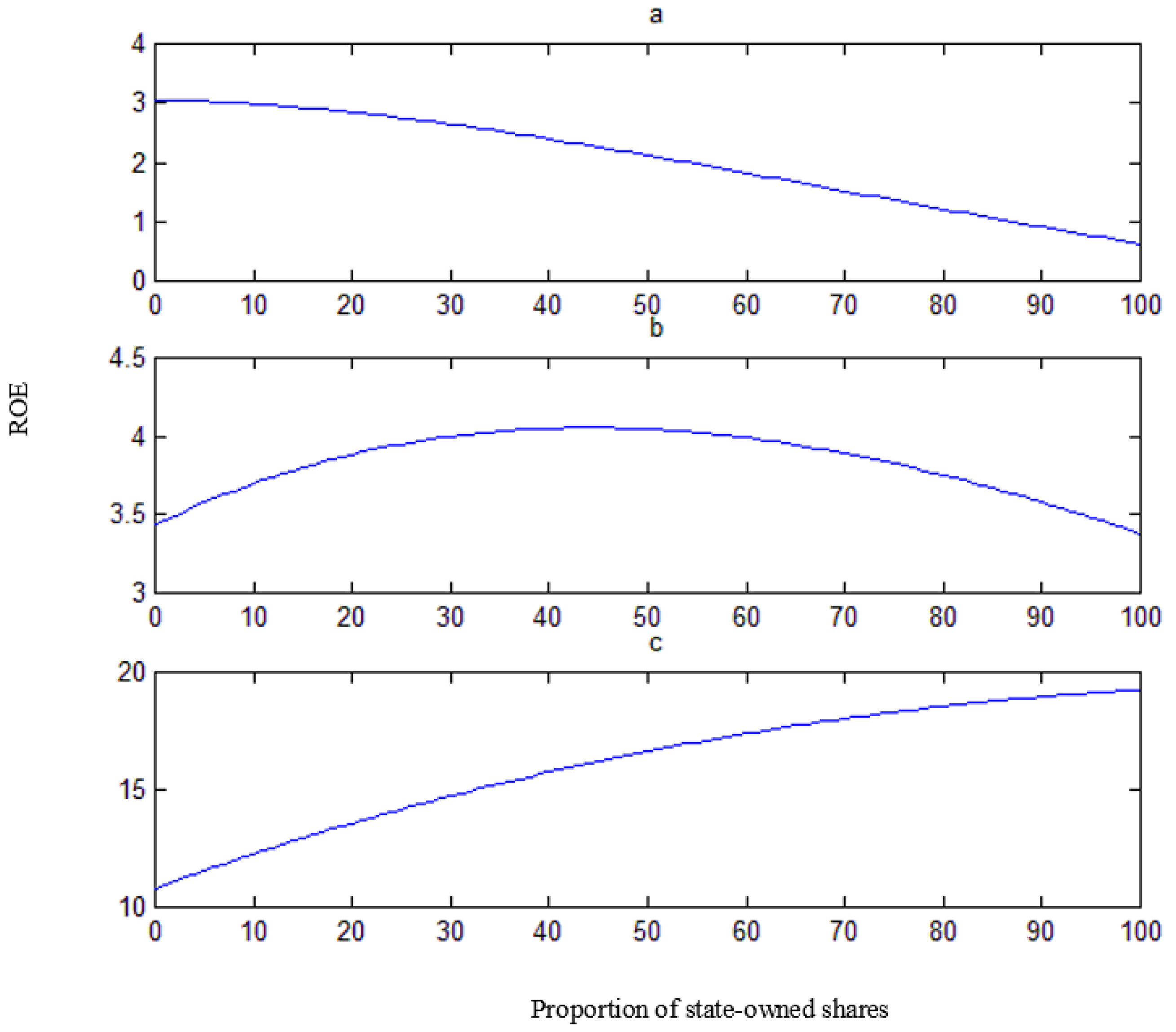 Sustainability 15 01127 g005