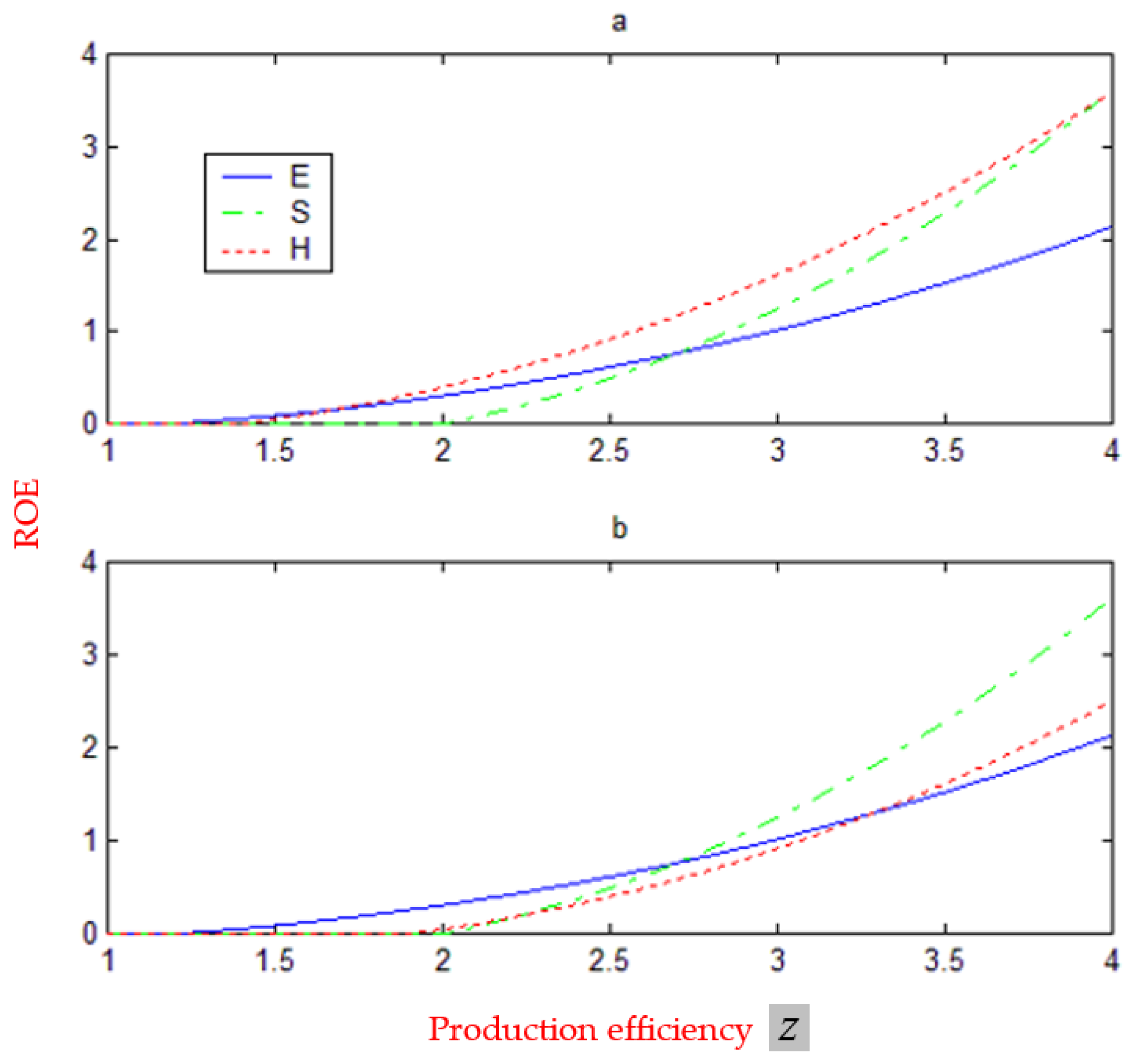 Sustainability 15 01127 g006