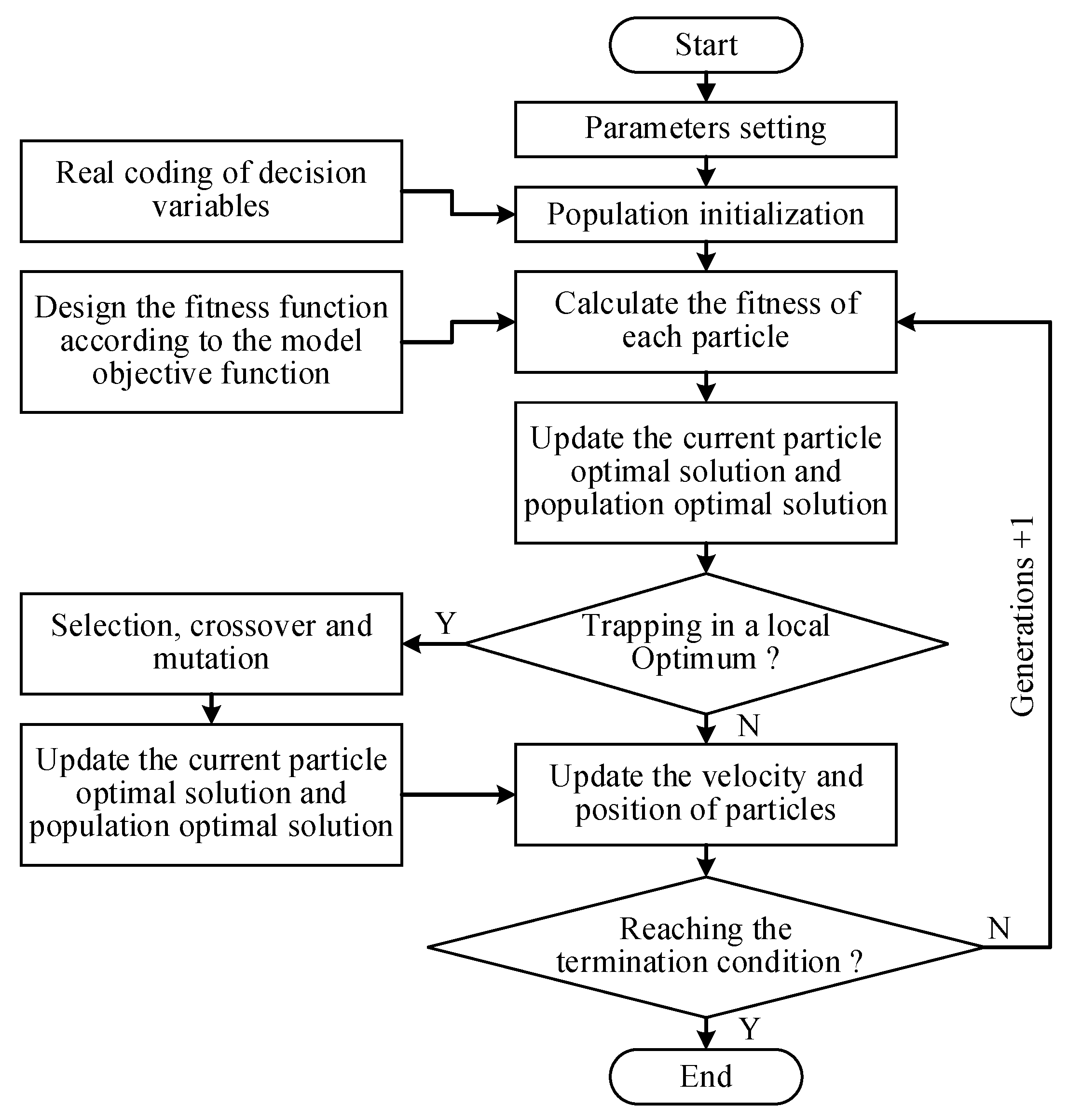 Sustainability 15 01128 g003