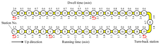 Collaborative Determination Method of Metro Train Plan Adjustment and ...