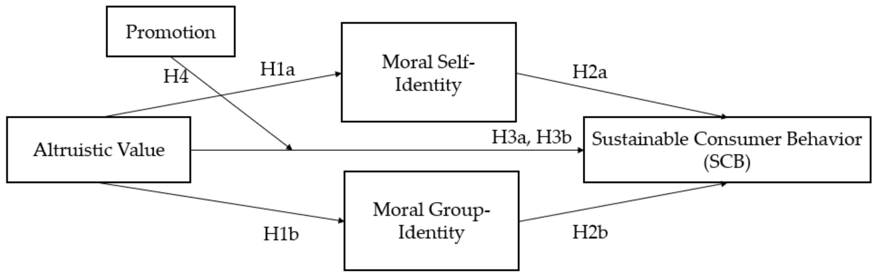 Sustainability 15 01129 g001