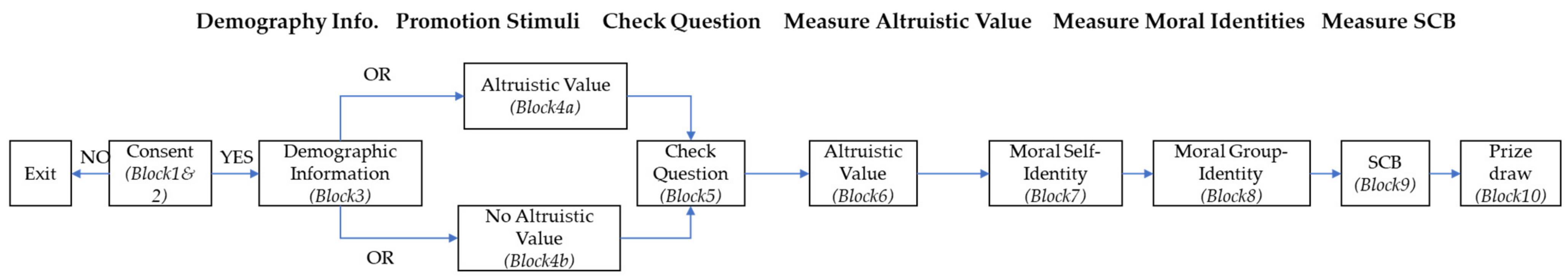 Sustainability 15 01129 g002