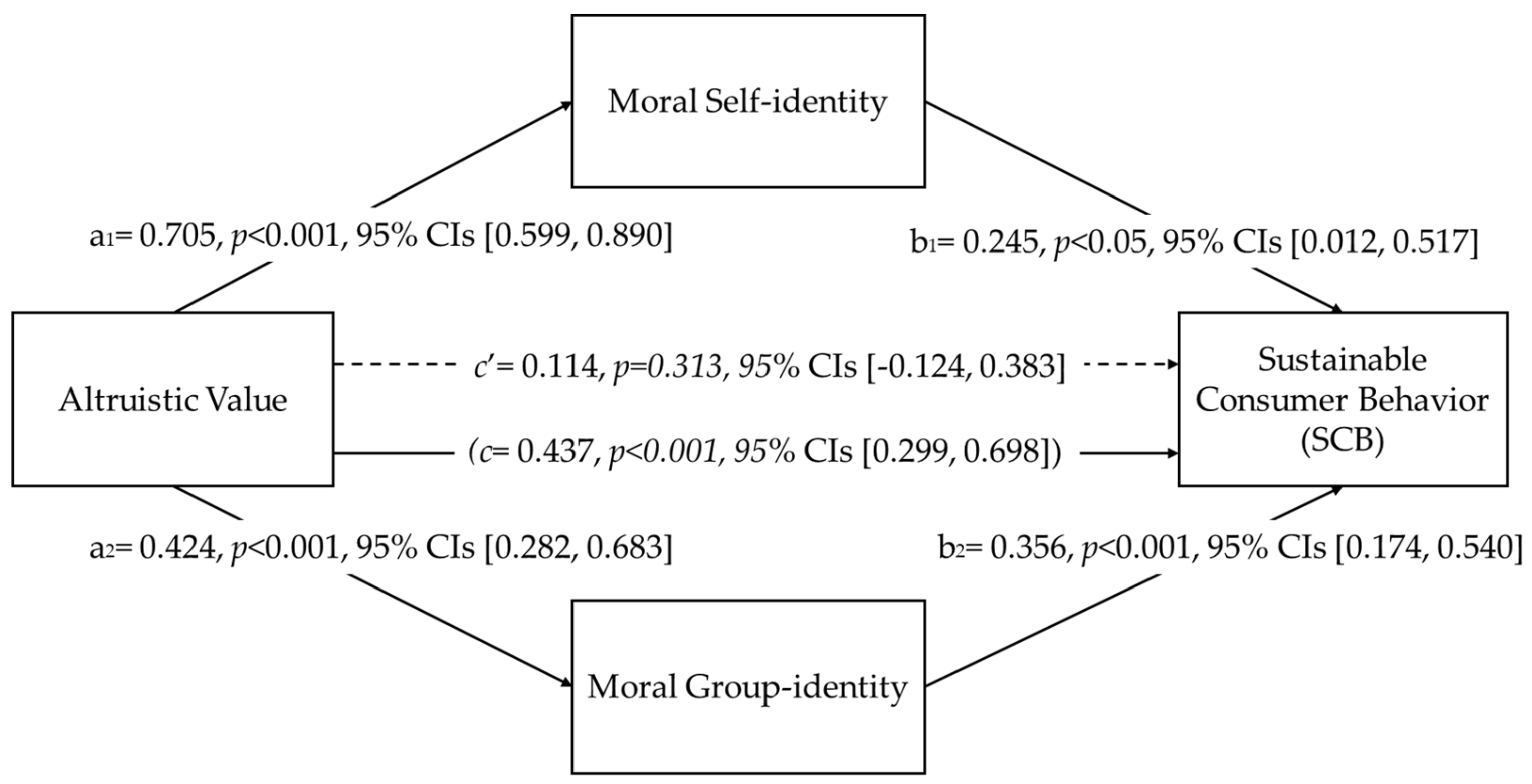 Sustainability 15 01129 g003
