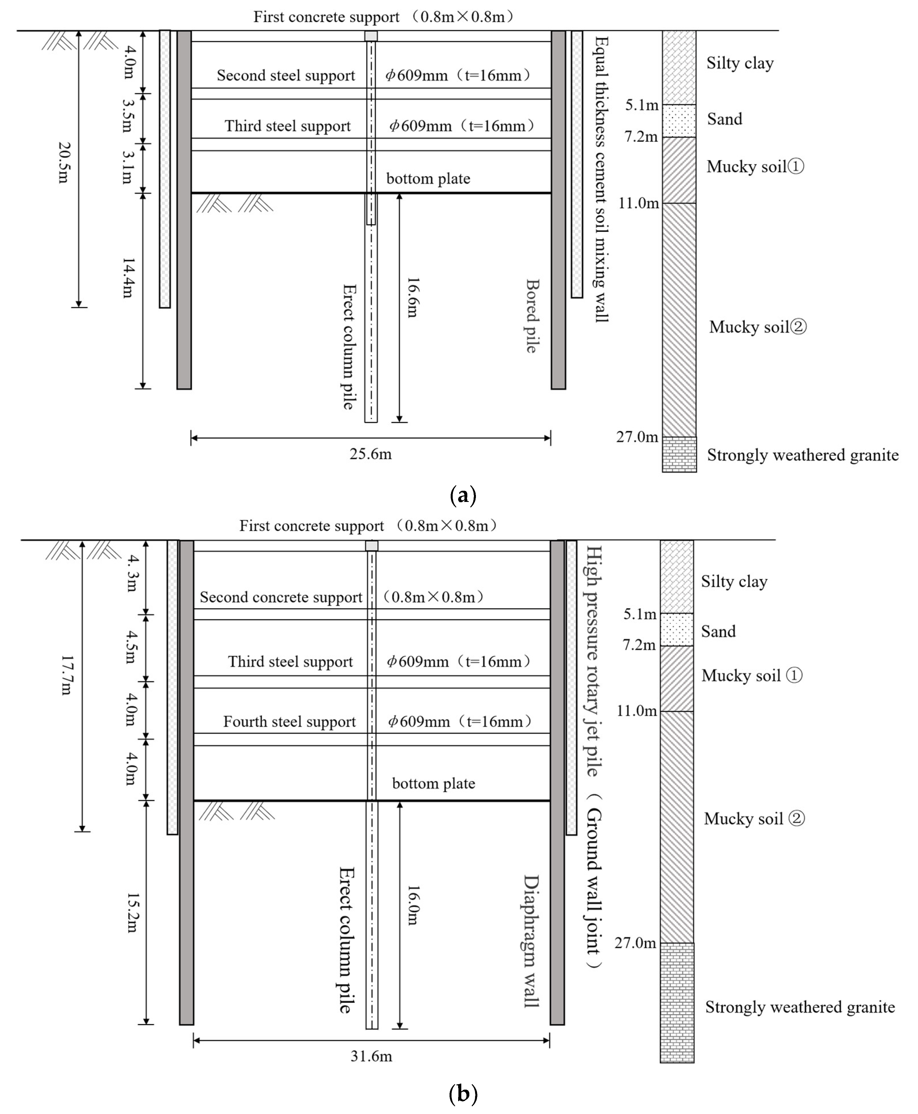 Sustainability 15 01130 g003