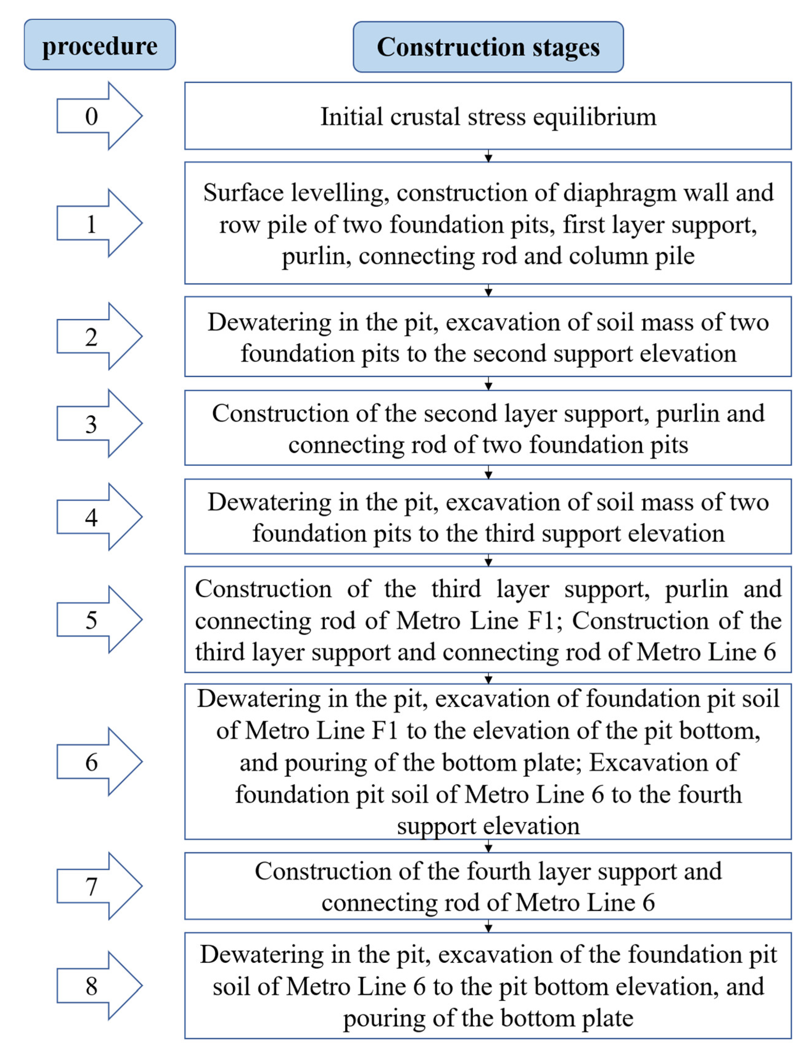 Sustainability 15 01130 g004