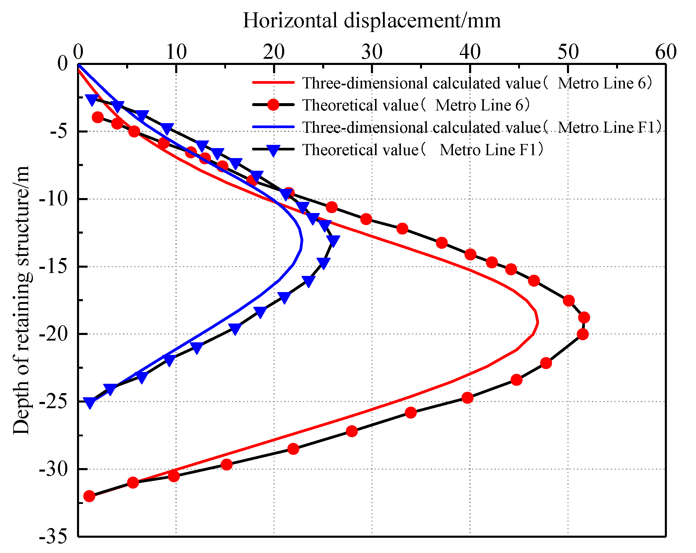 Sustainability 15 01130 g007
