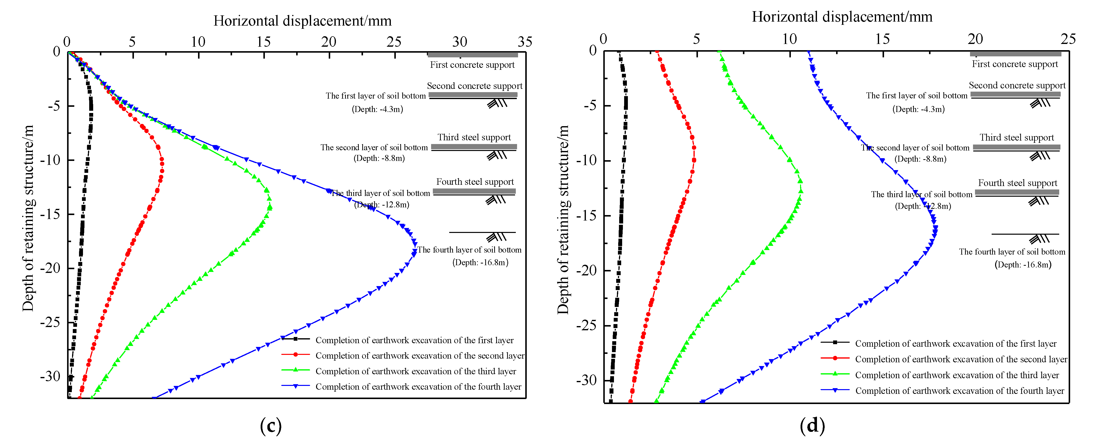 Sustainability 15 01130 g010b
