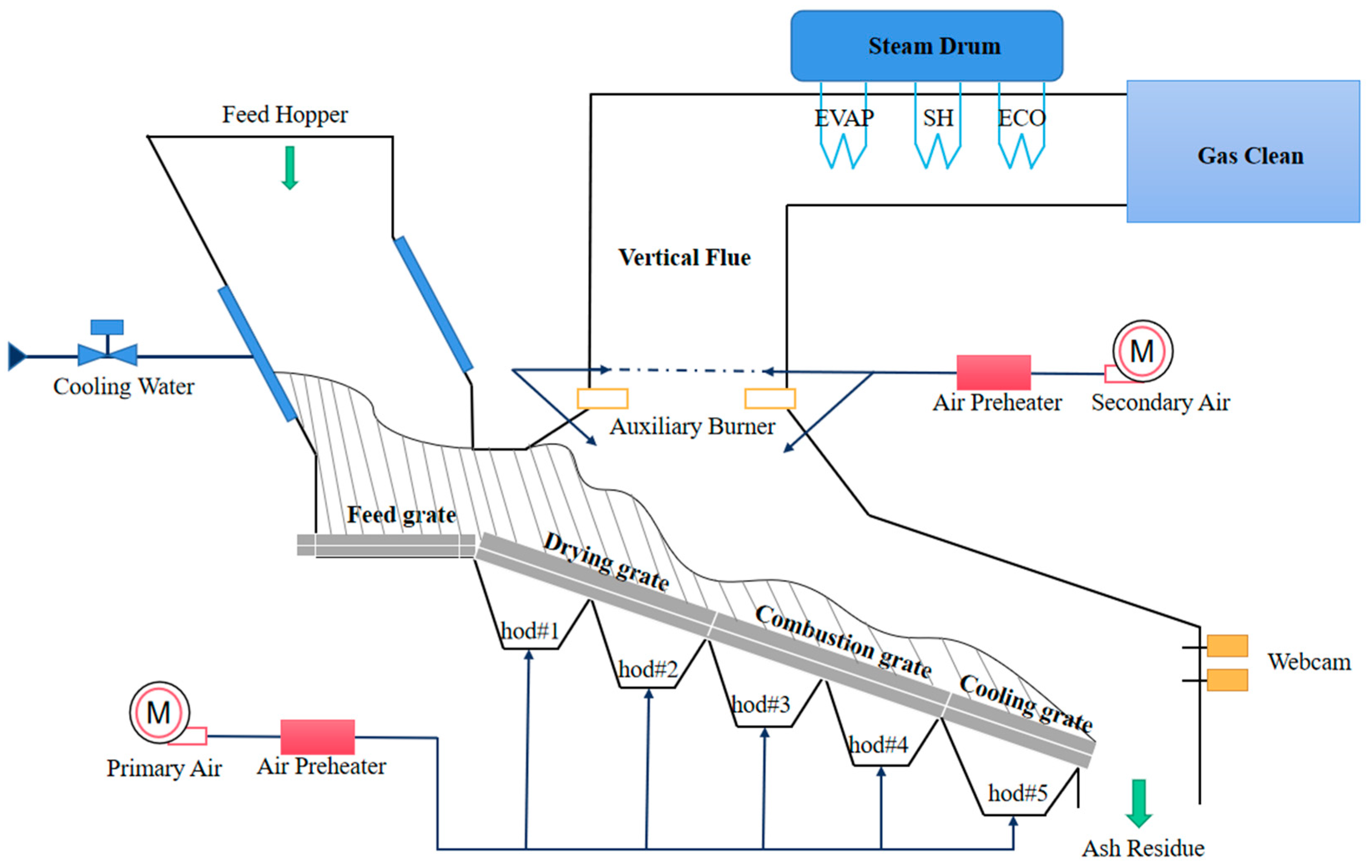Sustainability 15 01132 g001 Sustainability 15 01132 g001