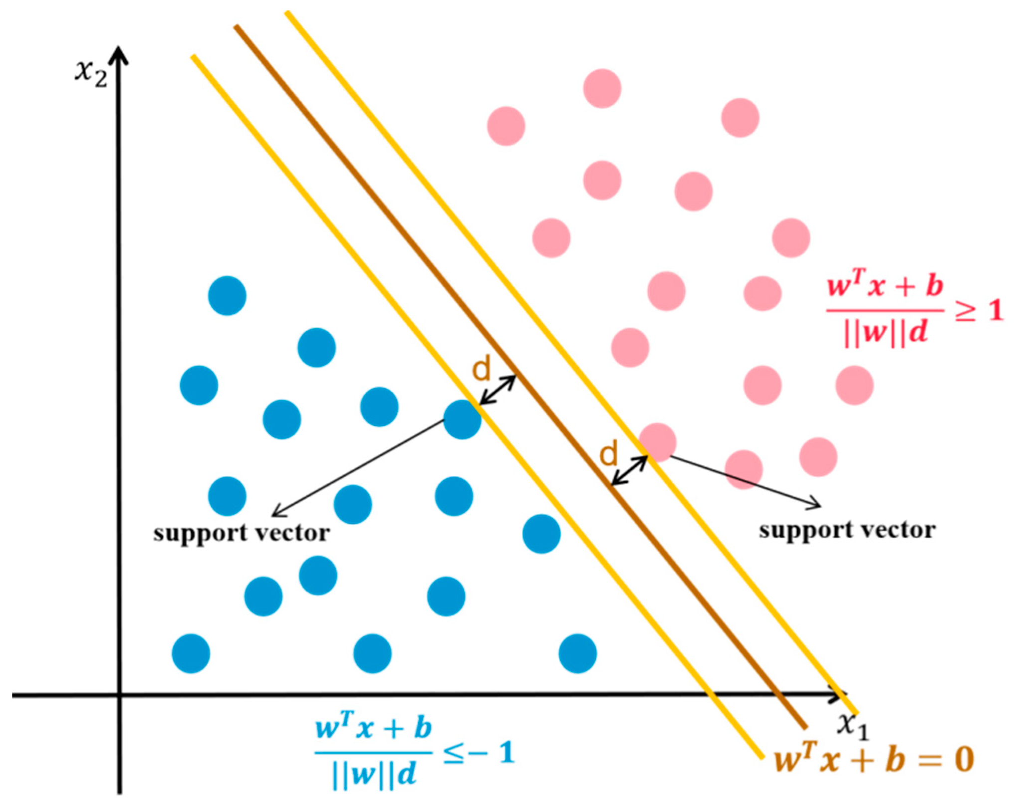 Sustainability 15 01132 g003 Sustainability 15 01132 g003