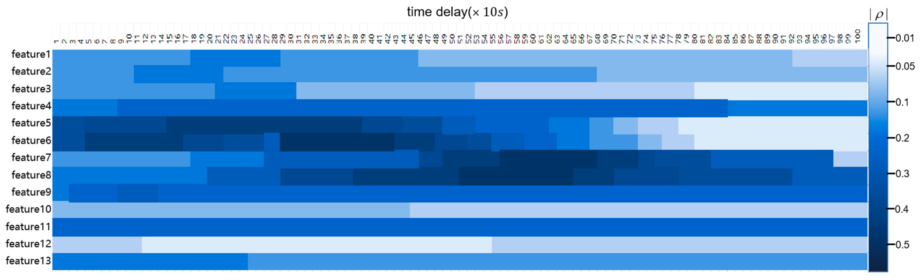 Sustainability 15 01132 g006 Sustainability 15 01132 g006