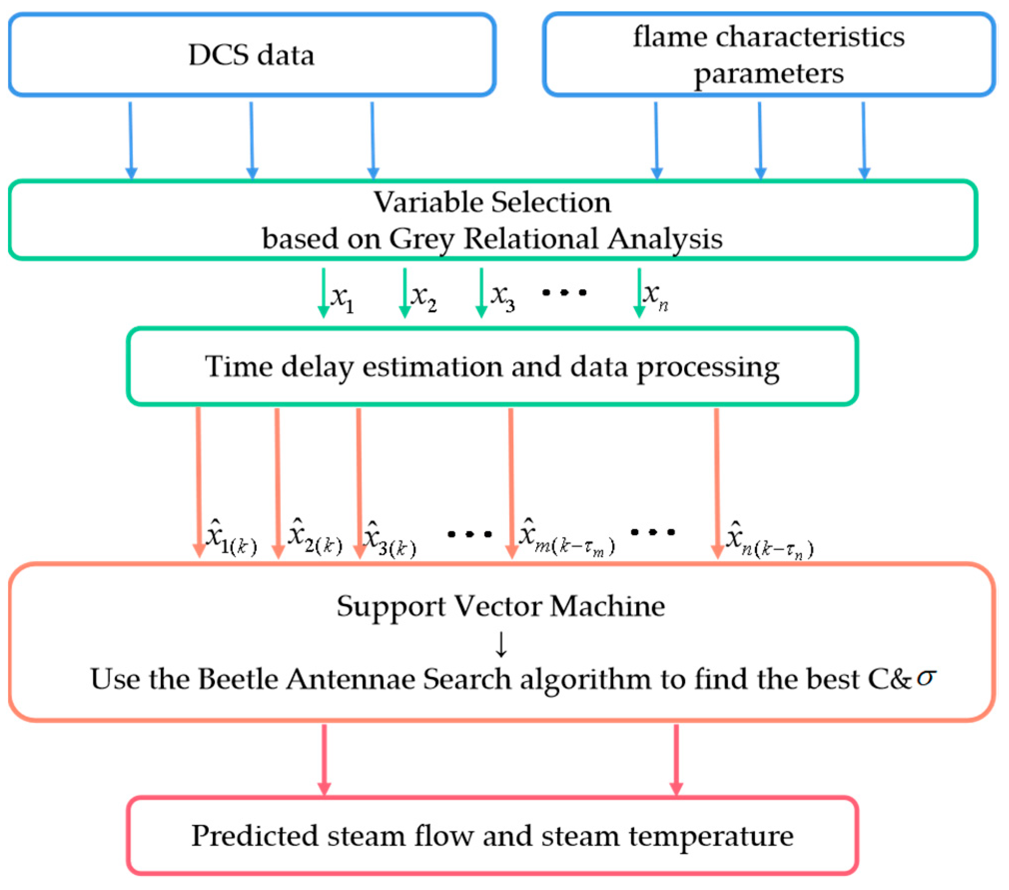 Sustainability 15 01132 g007 Sustainability 15 01132 g007