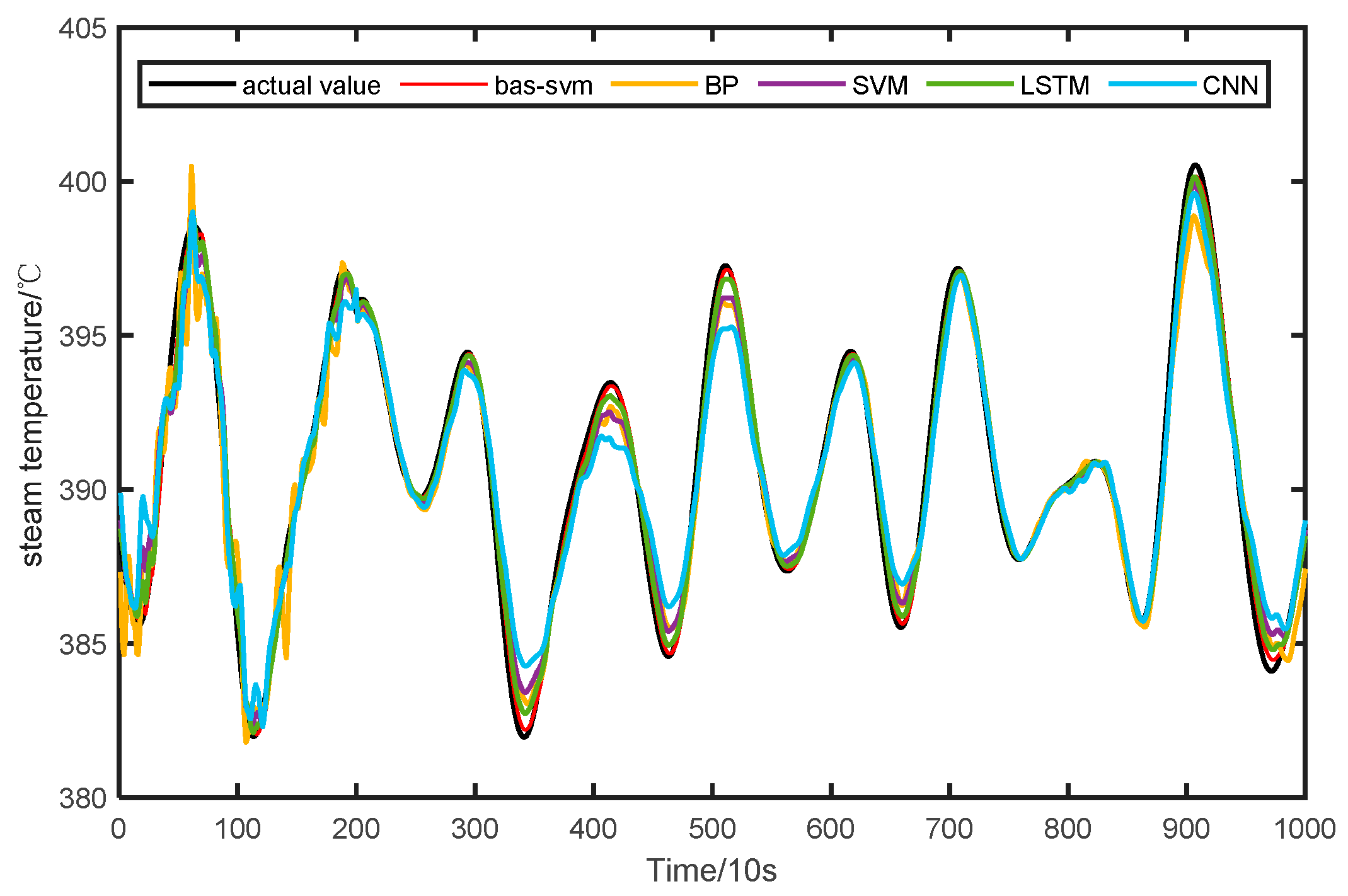 Sustainability 15 01132 g012 Sustainability 15 01132 g012