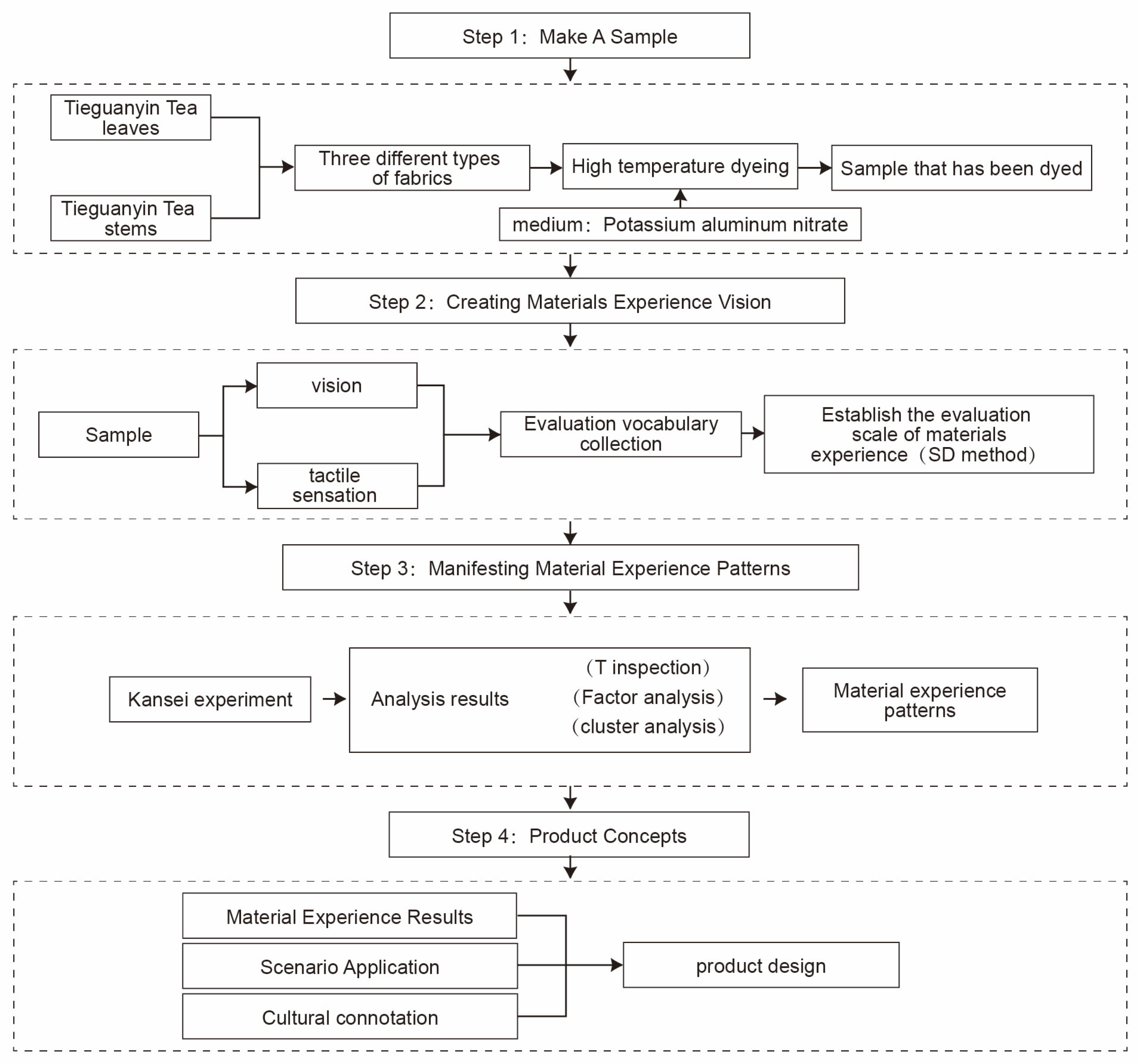 Sustainability 15 01134 g001 550