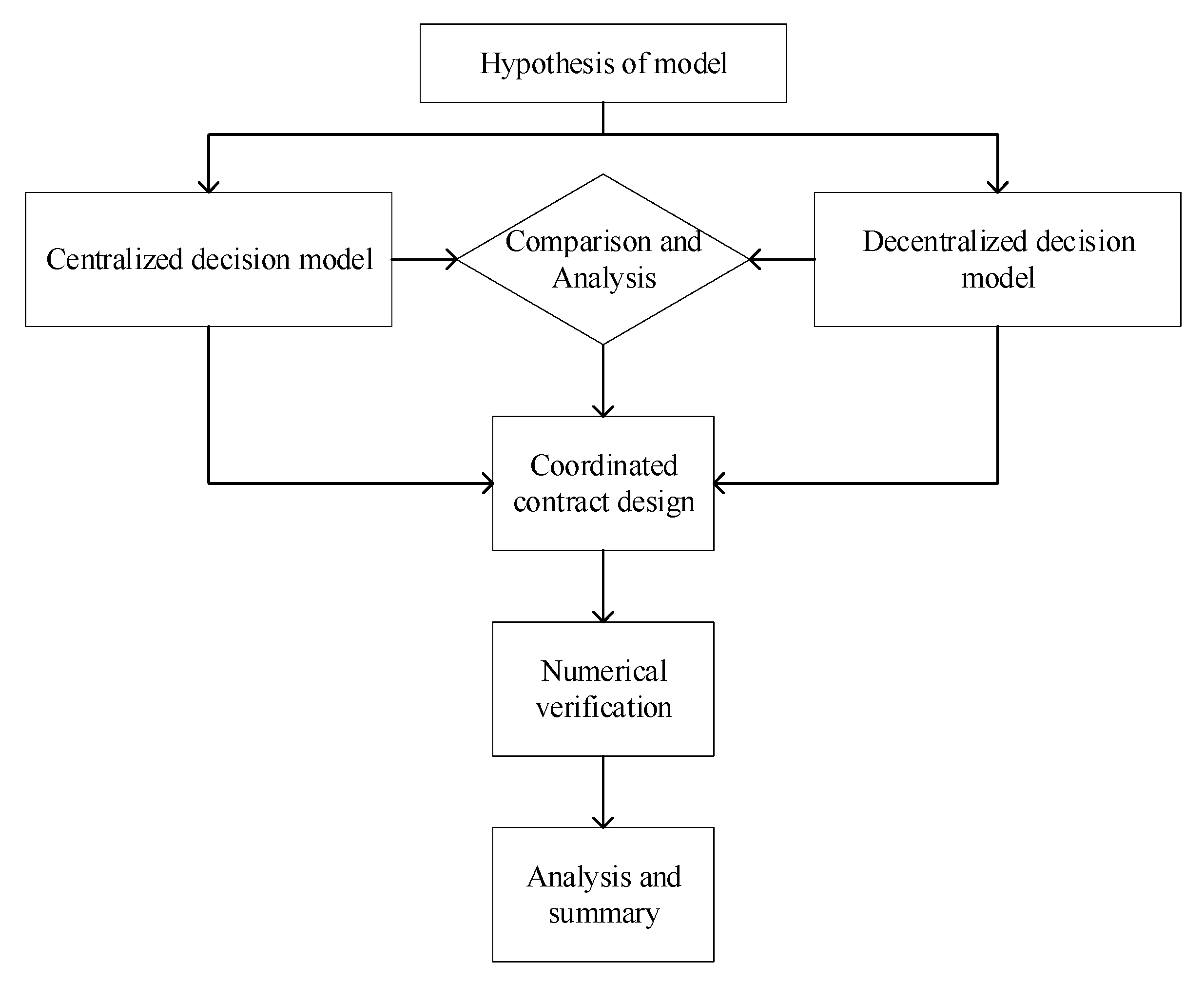 Sustainability 15 01135 g001