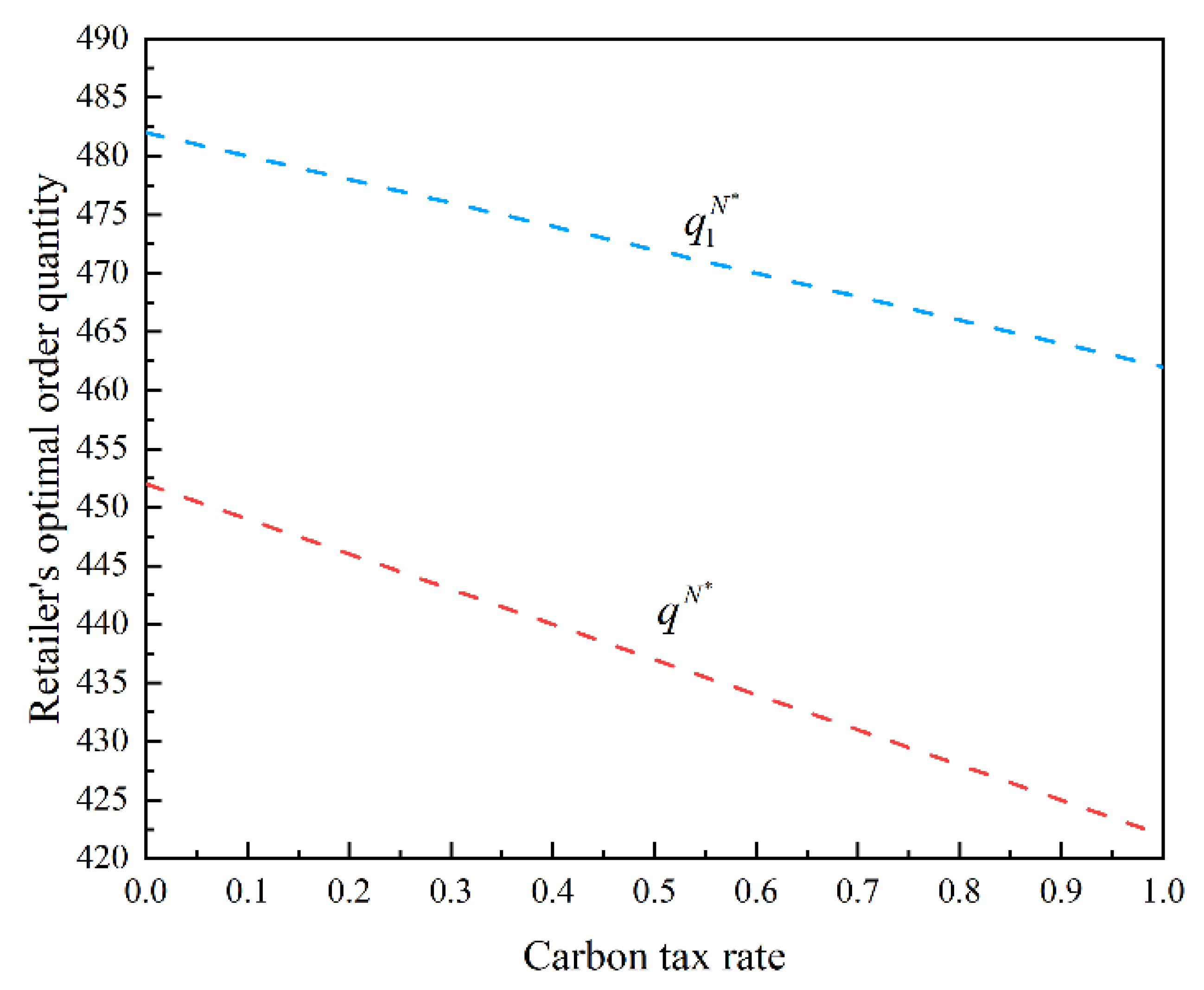 Sustainability 15 01135 g002
