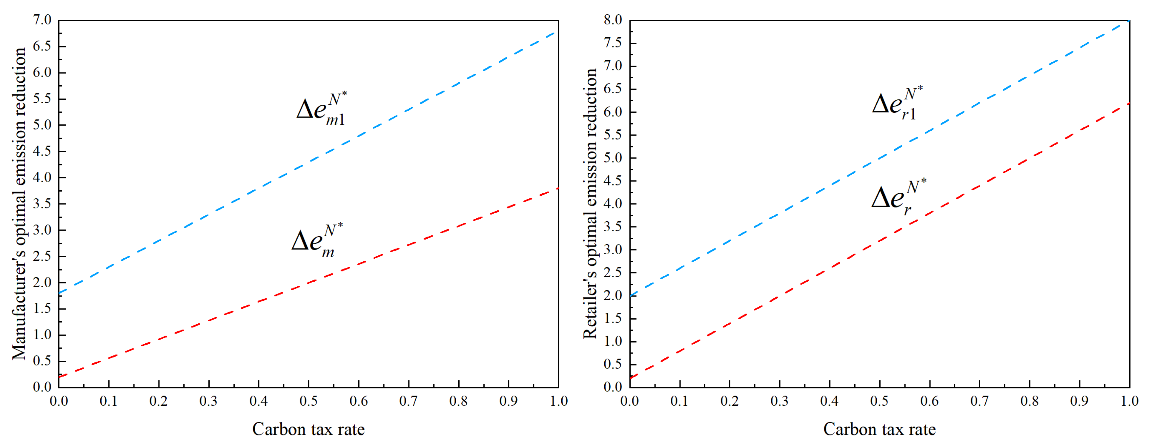 Sustainability 15 01135 g003
