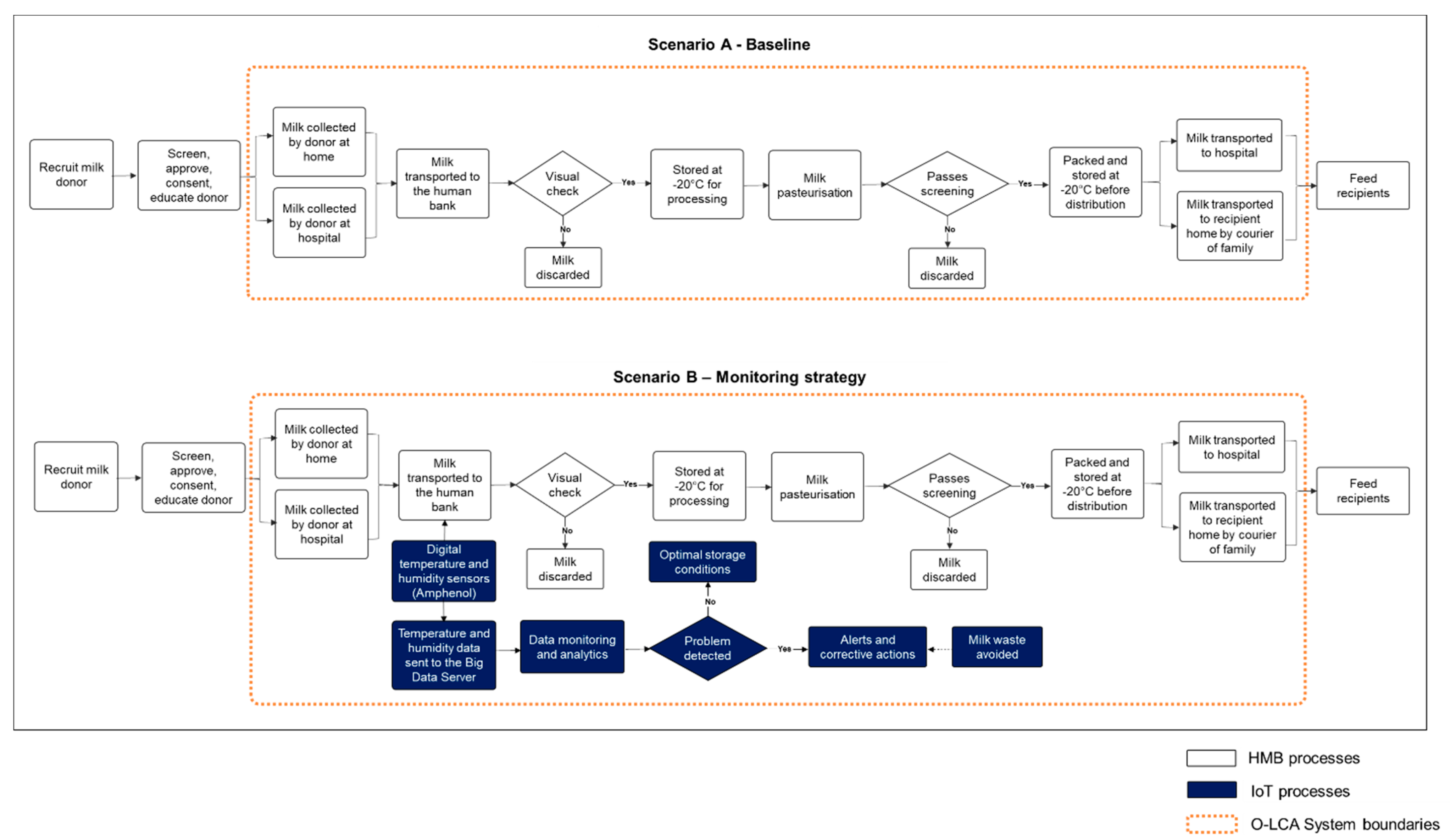 Sustainability 15 01137 g001