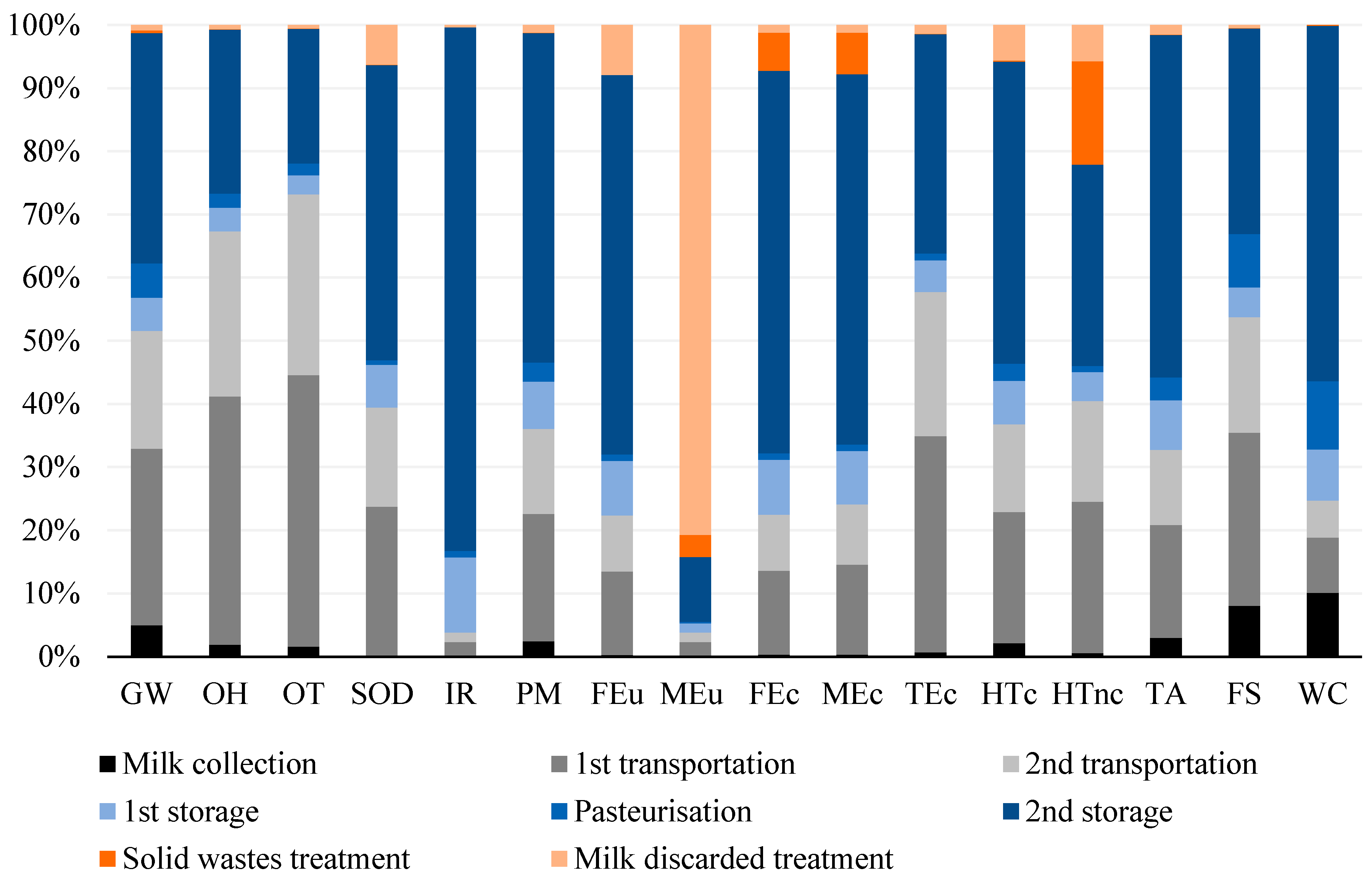 Sustainability 15 01137 g003