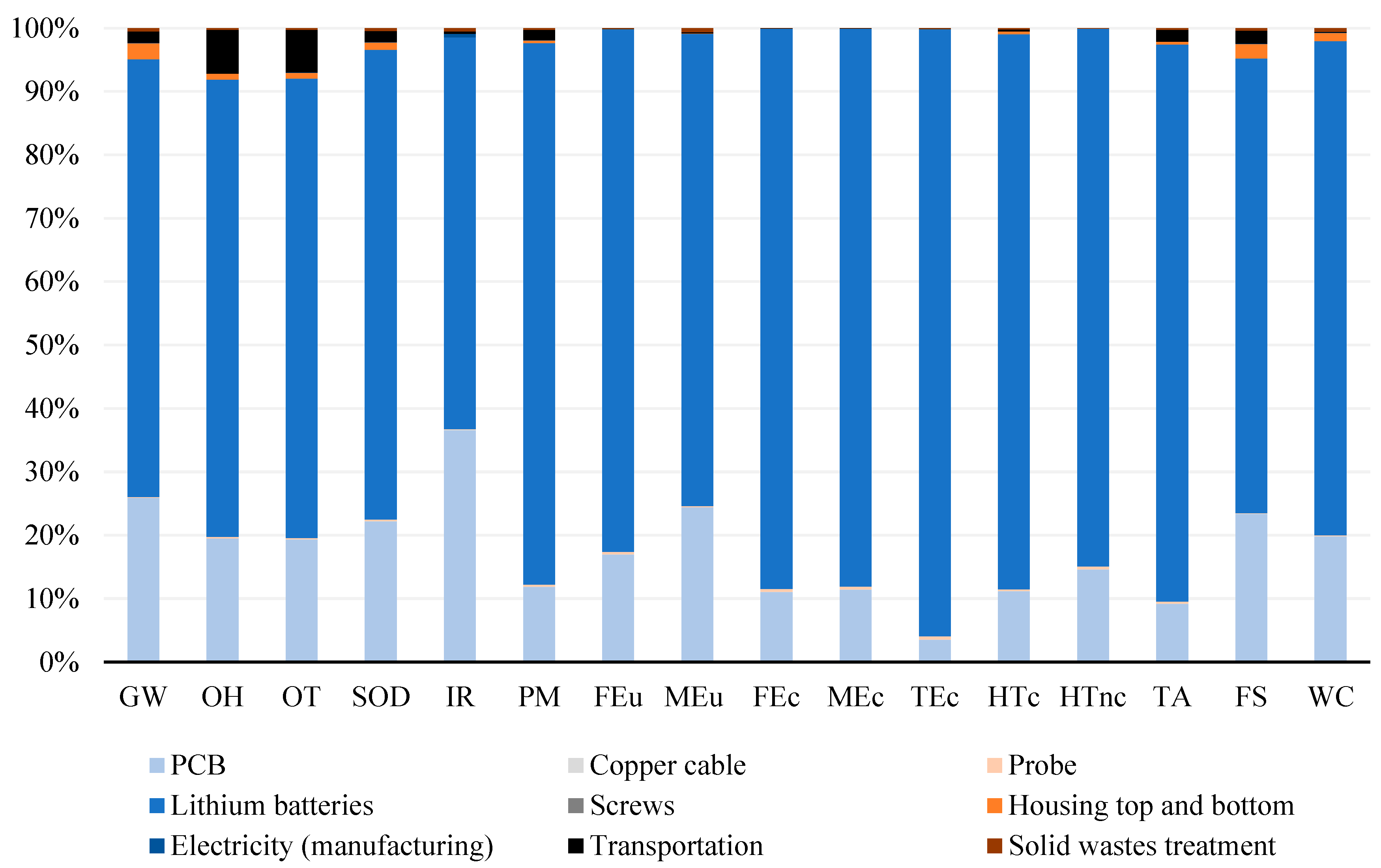 Sustainability 15 01137 g004